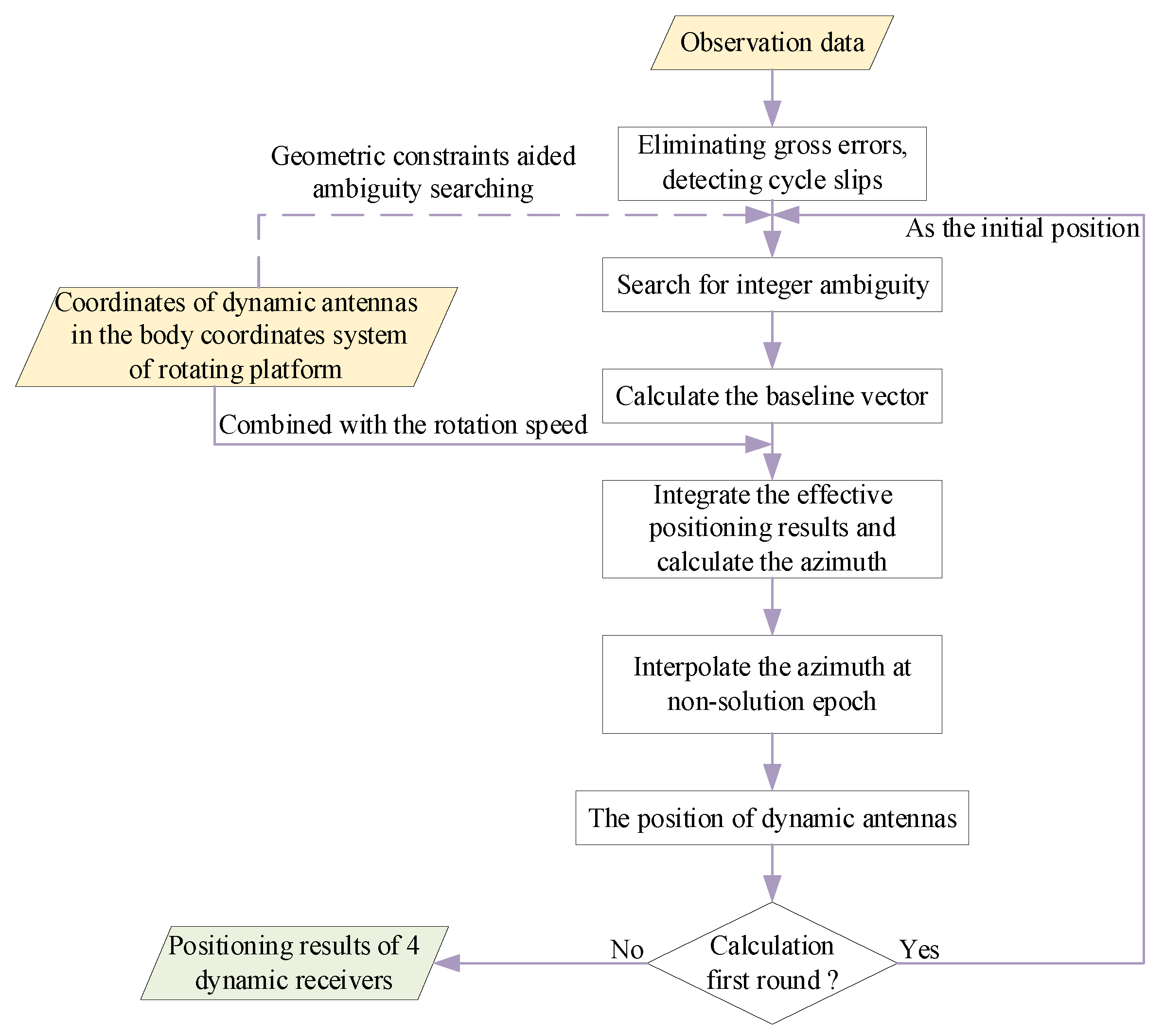 Sensors 21 06930 g006