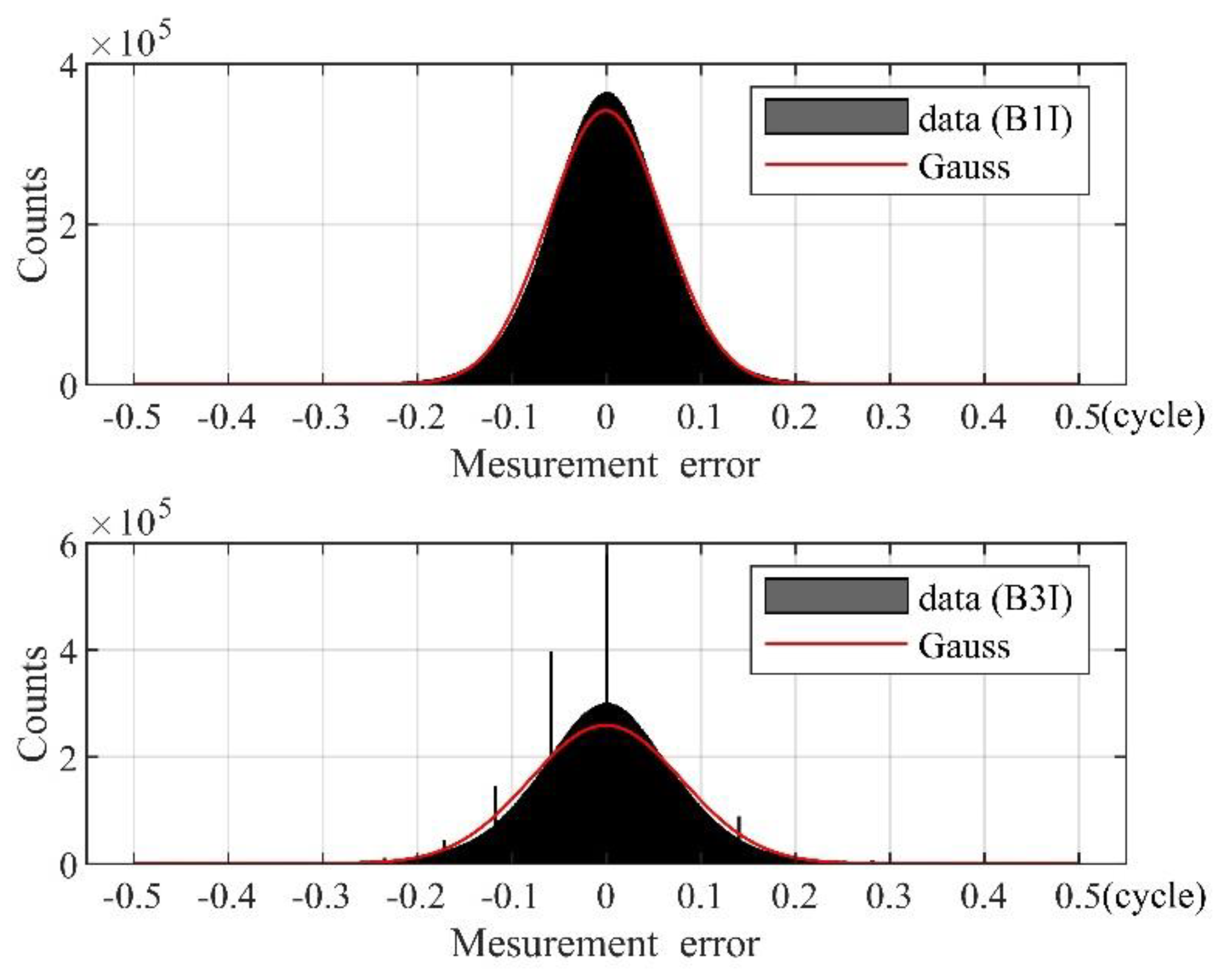 Sensors 21 06930 g013