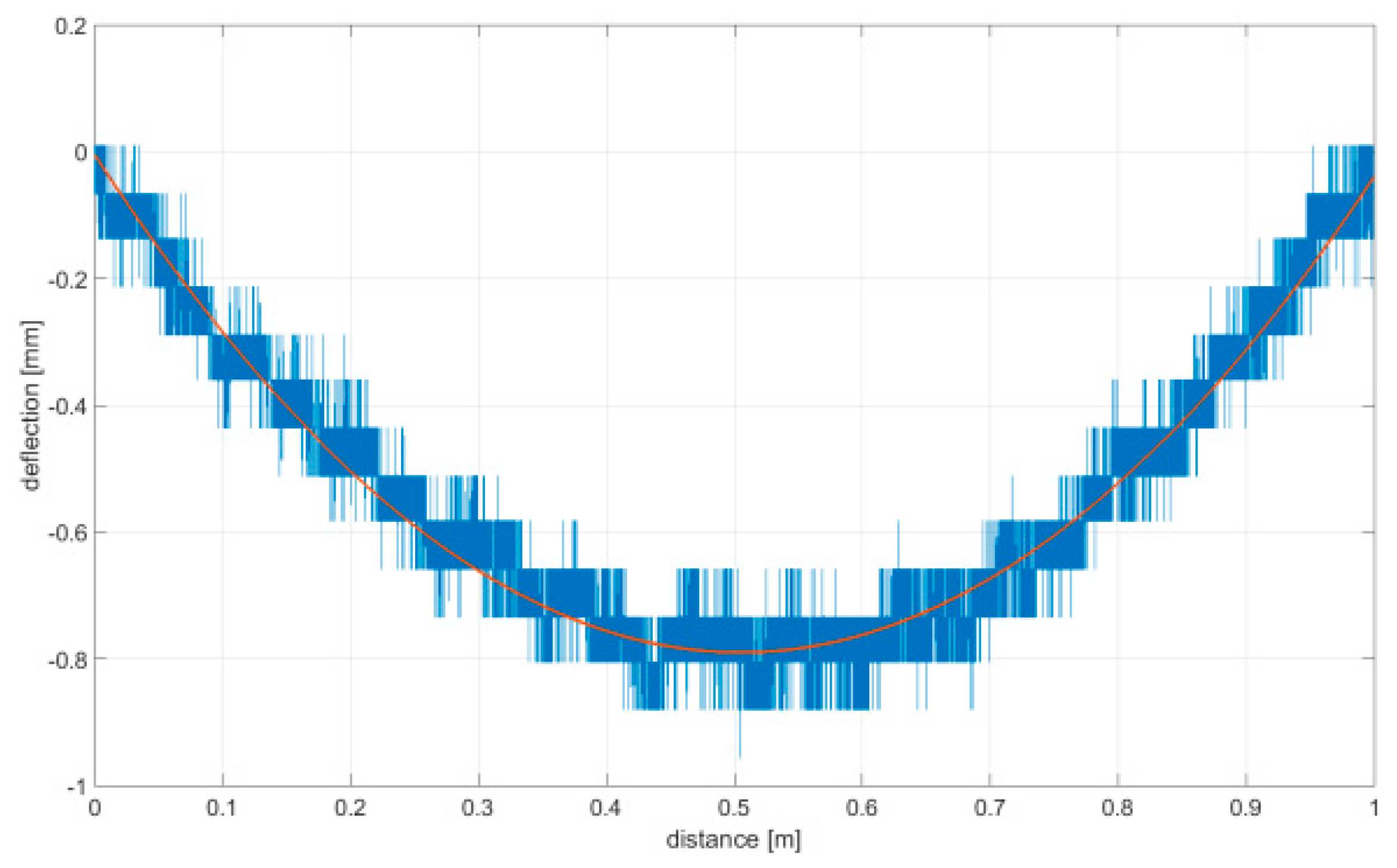 Sensors 21 06931 g009