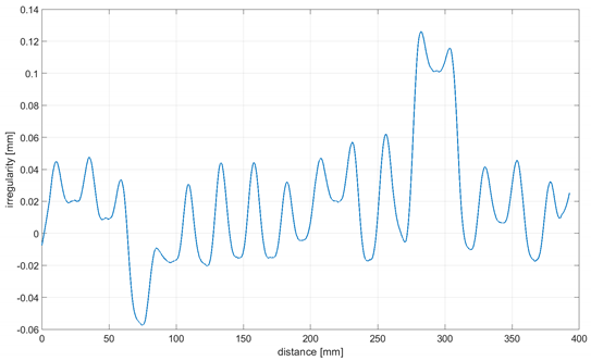 Sensors 21 06931 i002