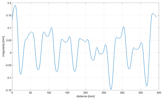 Sensors 21 06931 i004