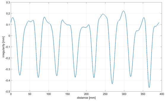 Sensors 21 06931 i008
