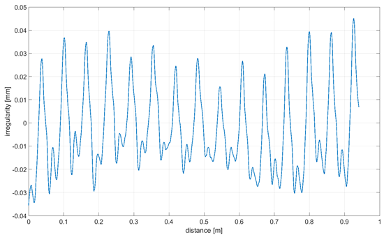 Sensors 21 06931 i014