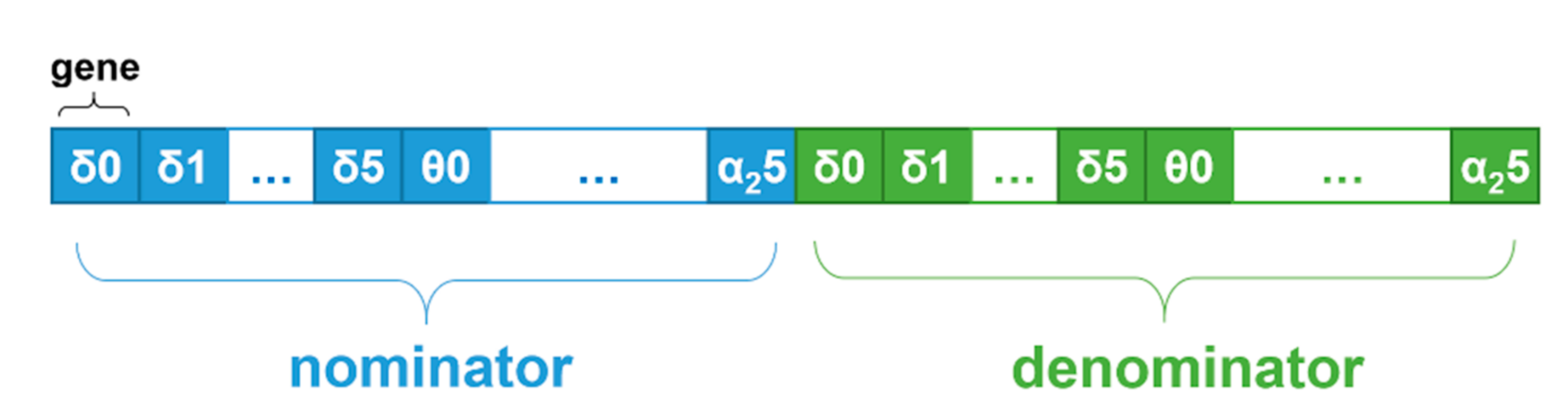 Sensors 21 06932 g003