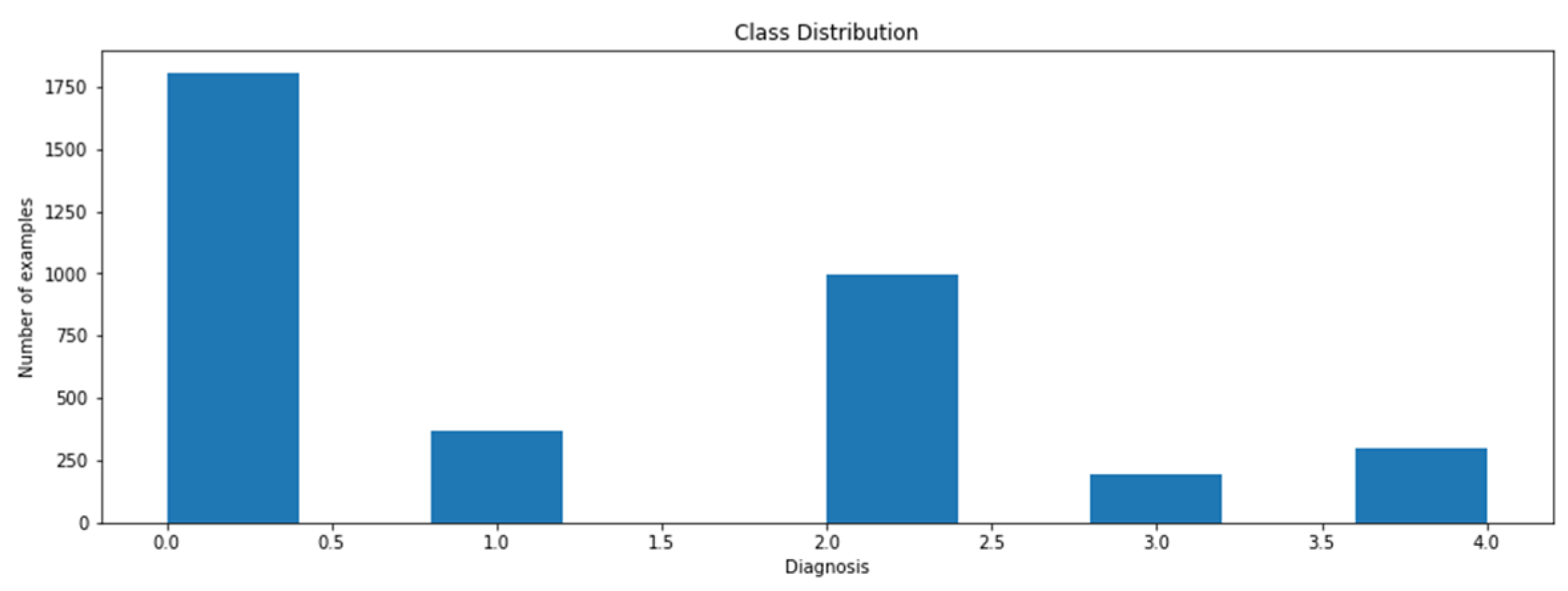 Sensors 21 06933 g005
