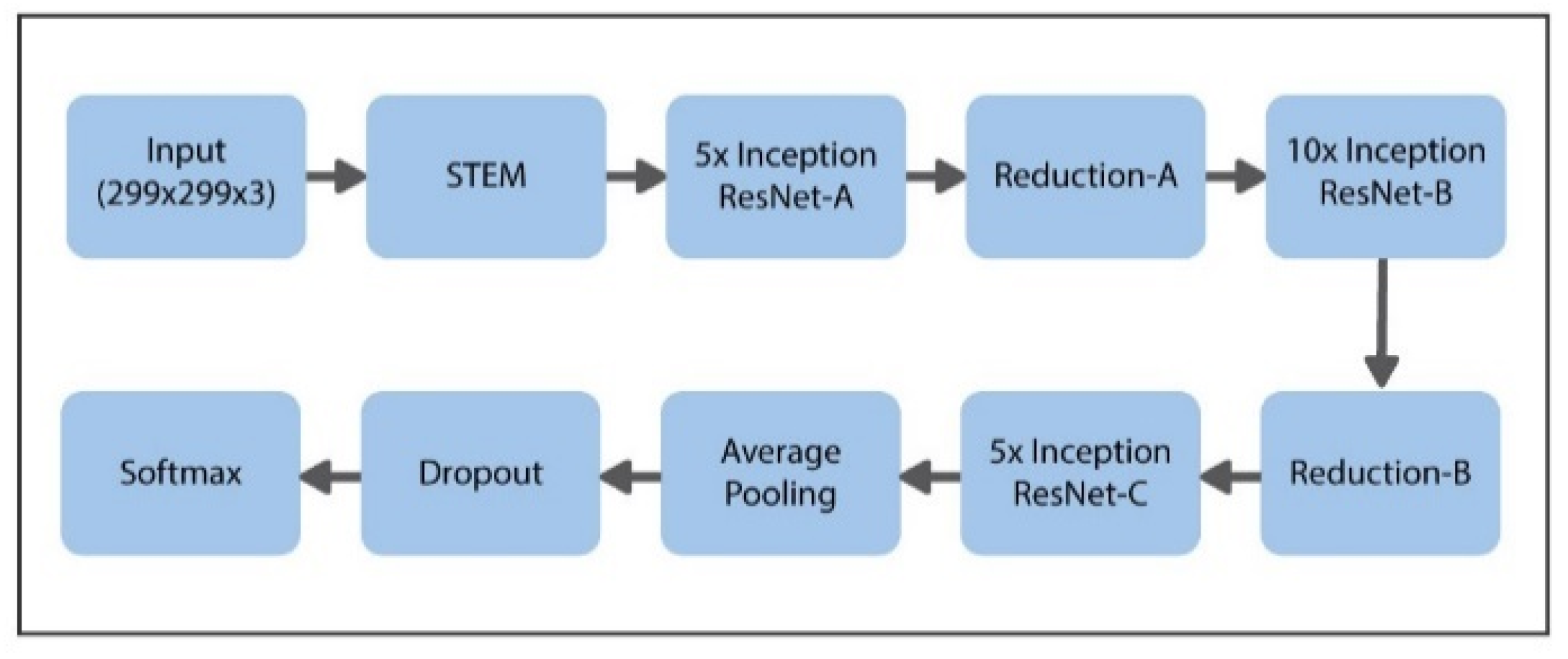 Sensors 21 06933 g008