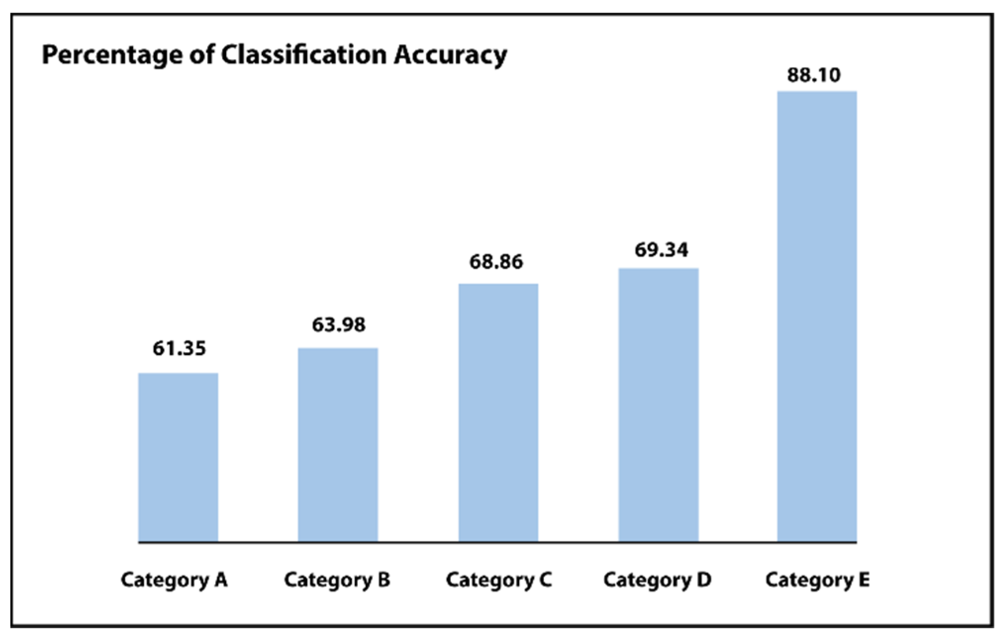 Sensors 21 06933 g009