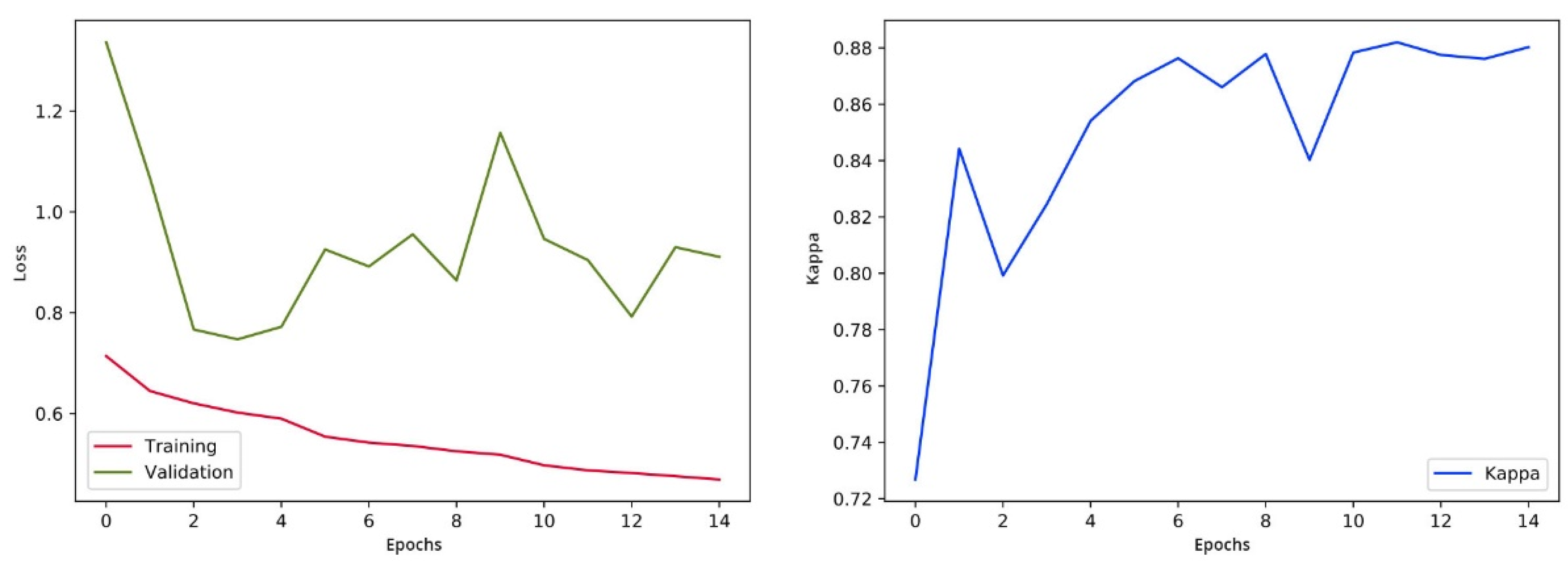 Sensors 21 06933 g010