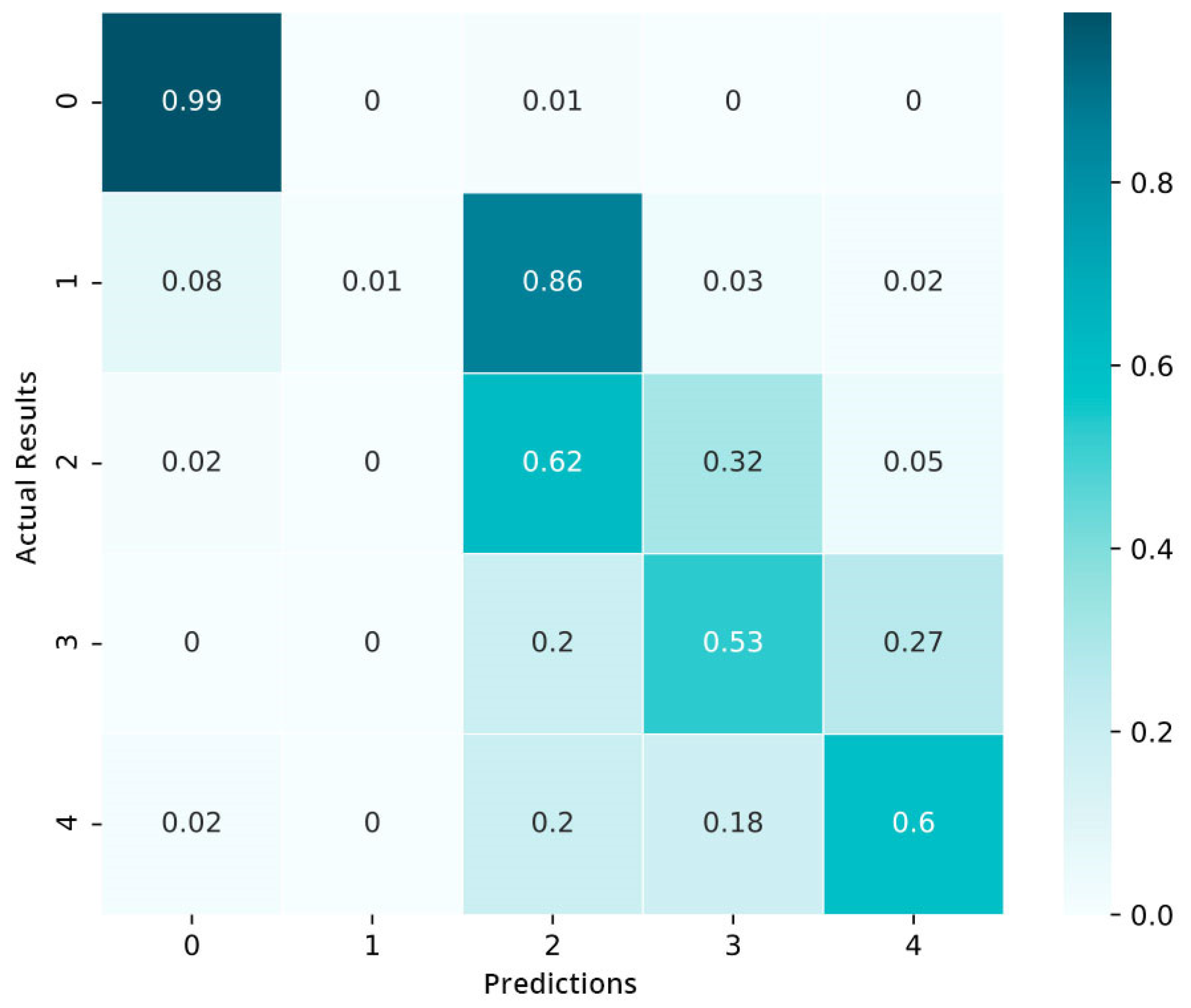 Sensors 21 06933 g011