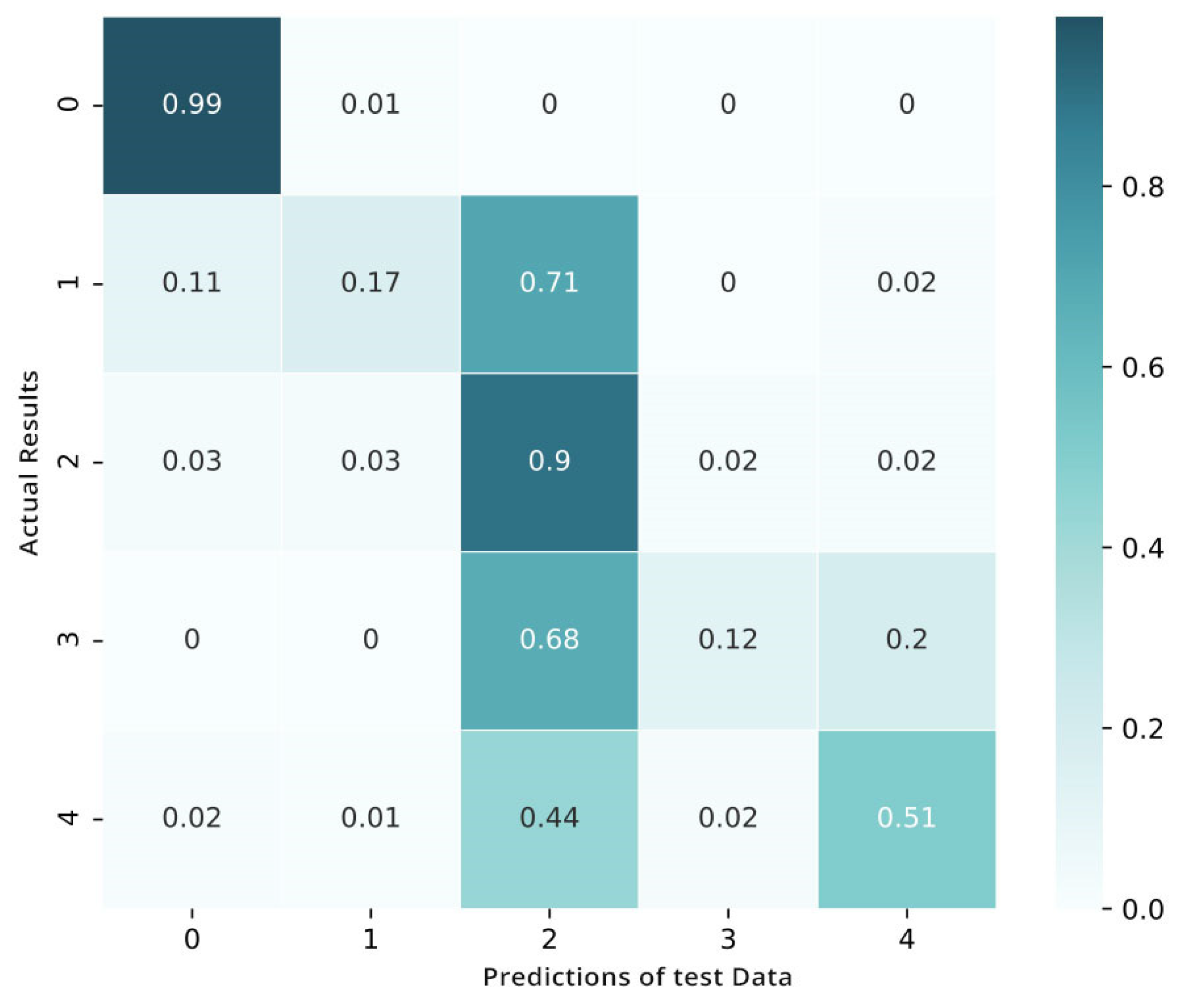 Sensors 21 06933 g012