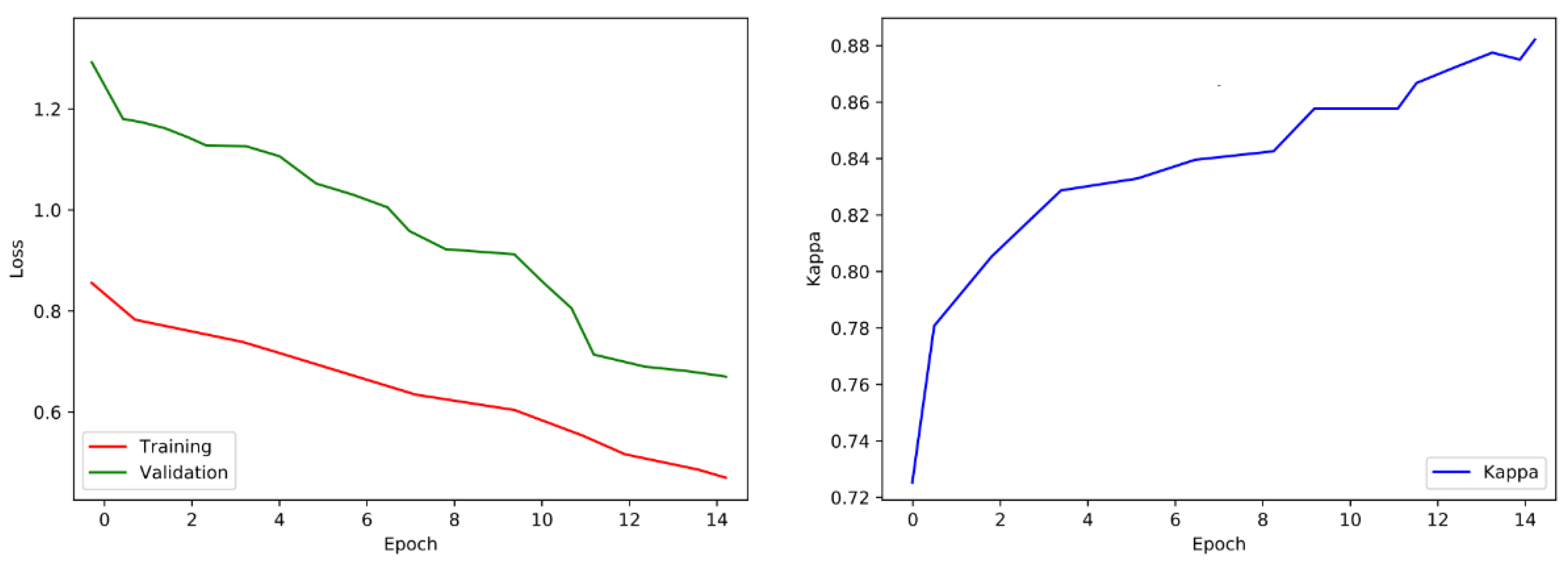 Sensors 21 06933 g013