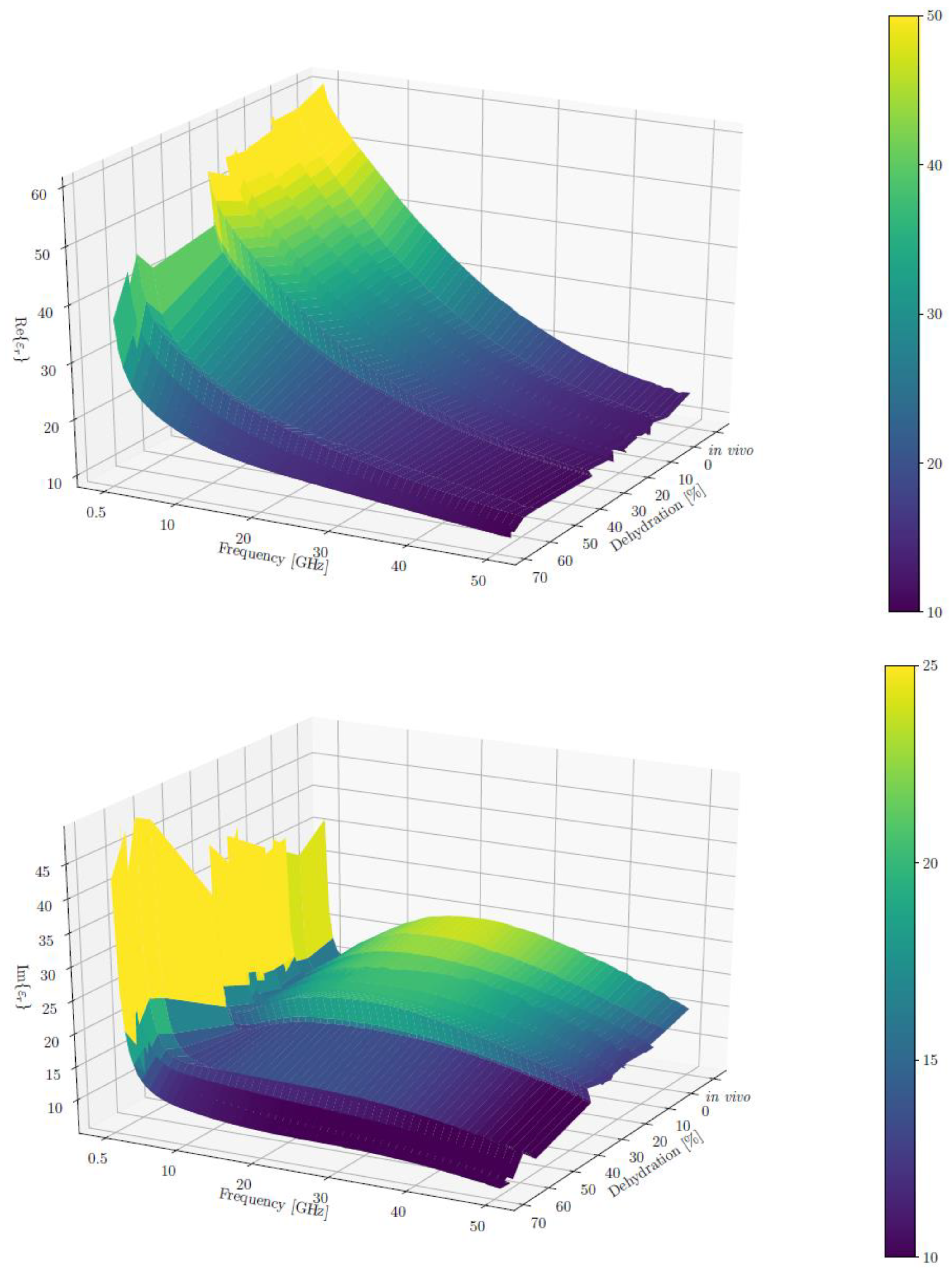 Sensors 21 06935 g003