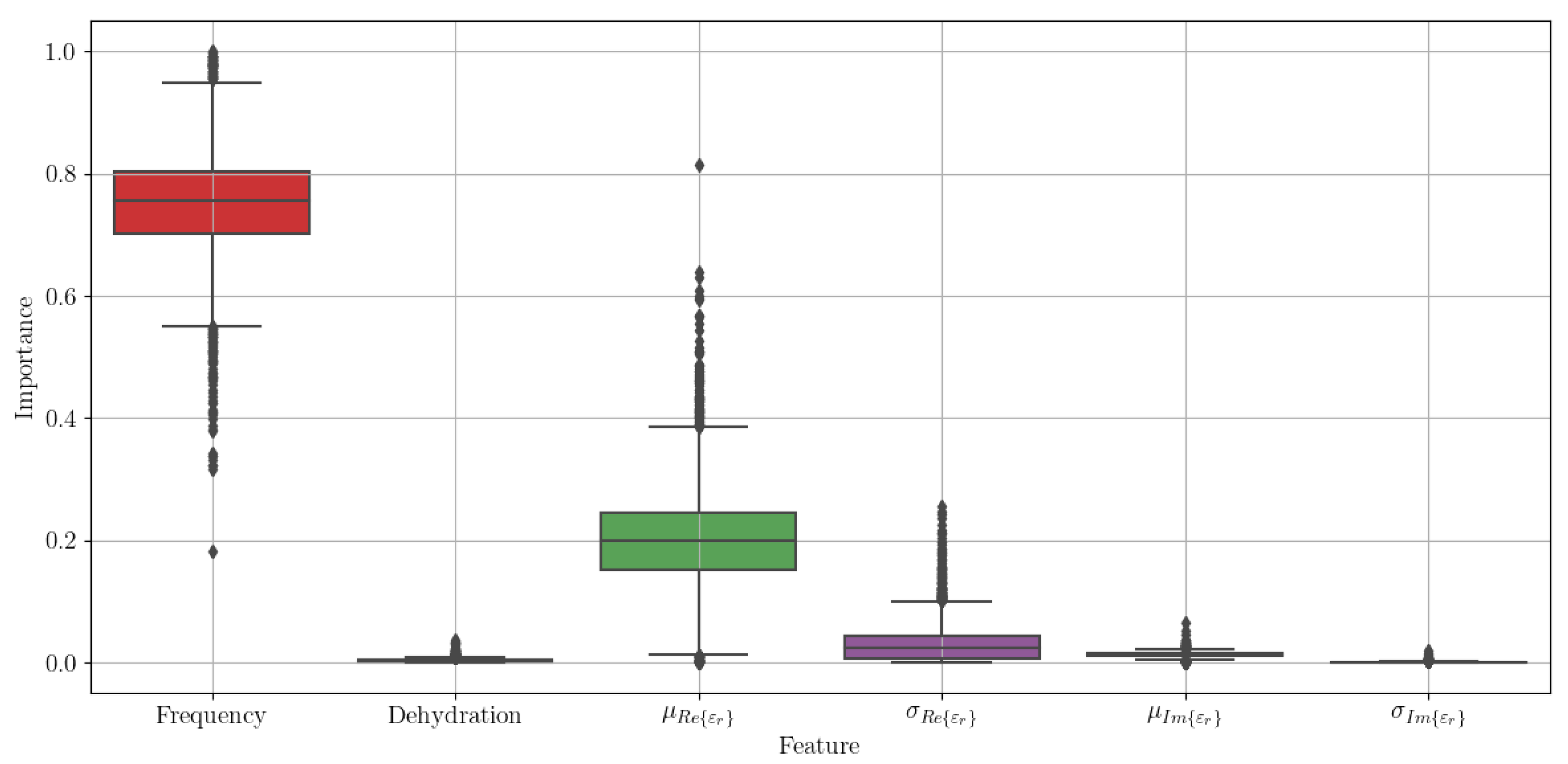 Sensors 21 06935 g006