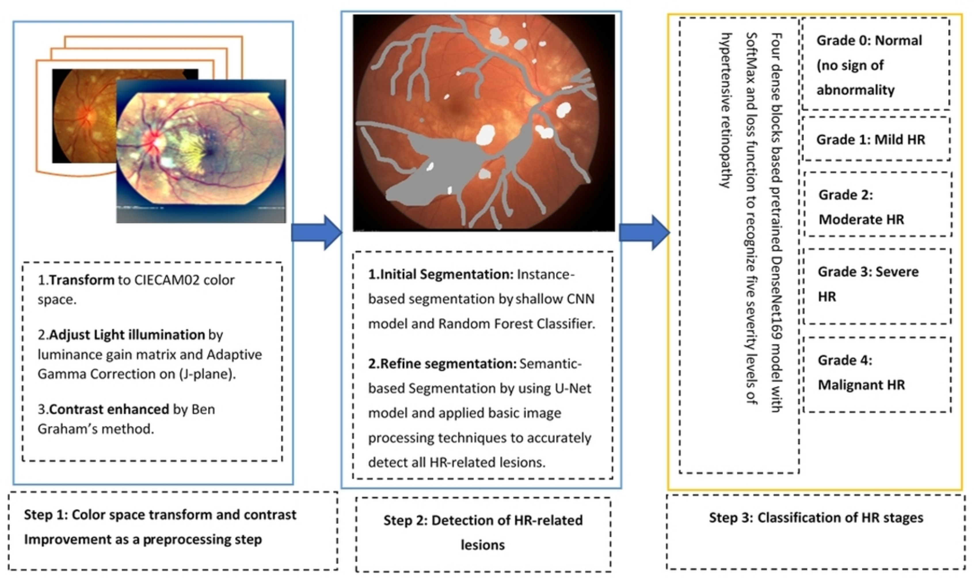 Sensors 21 06936 g002