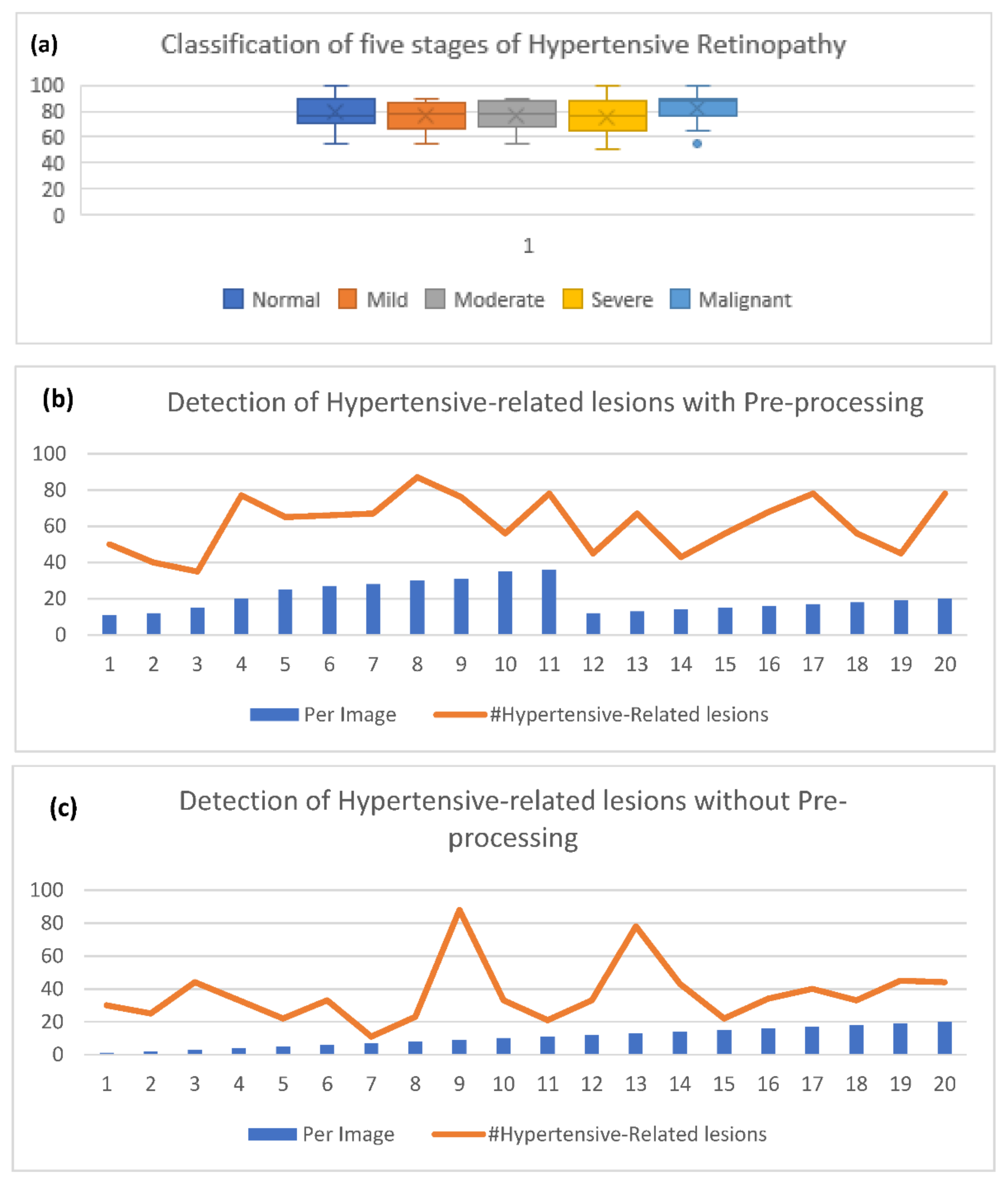 Sensors 21 06936 g008