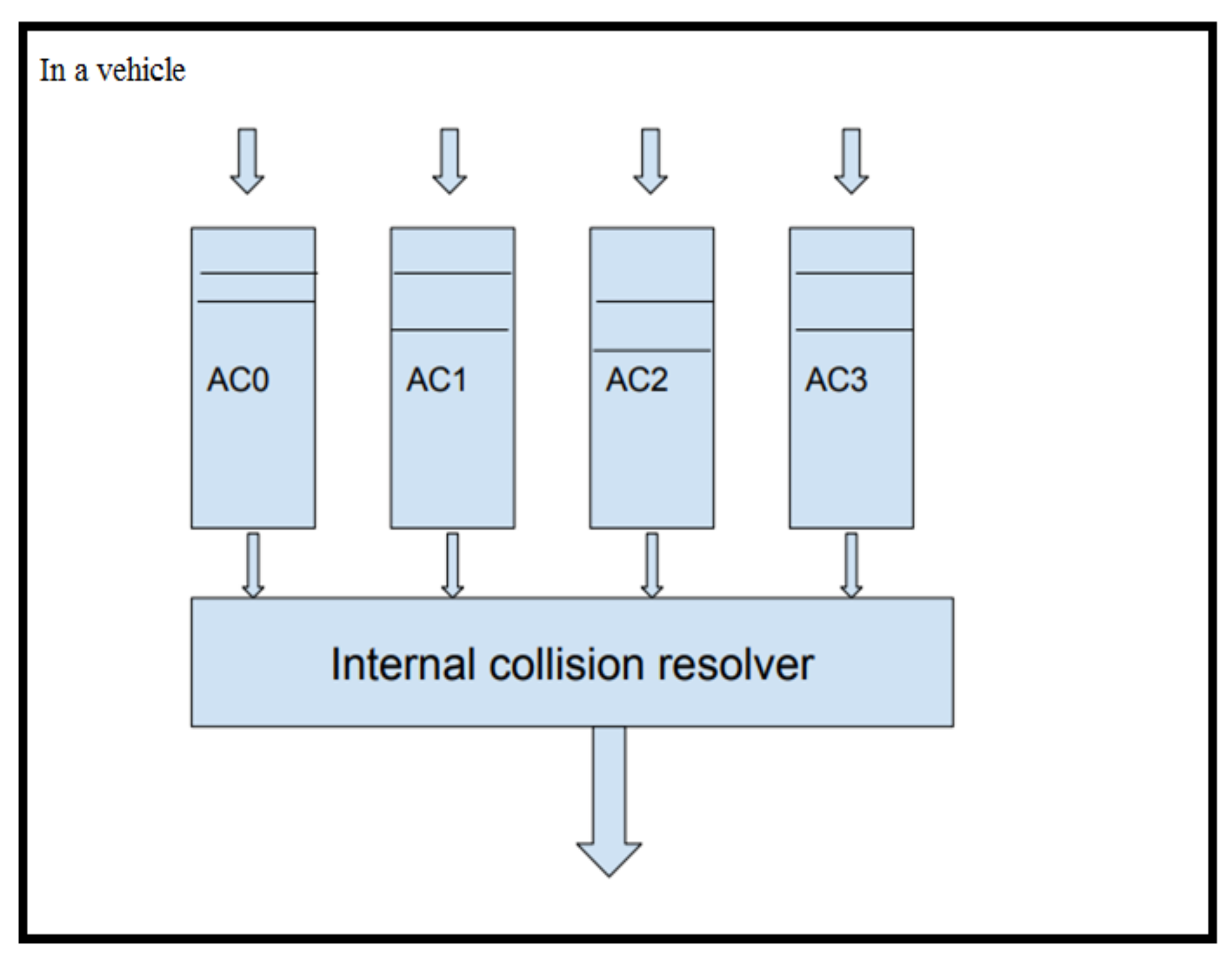 Sensors 21 06937 g002