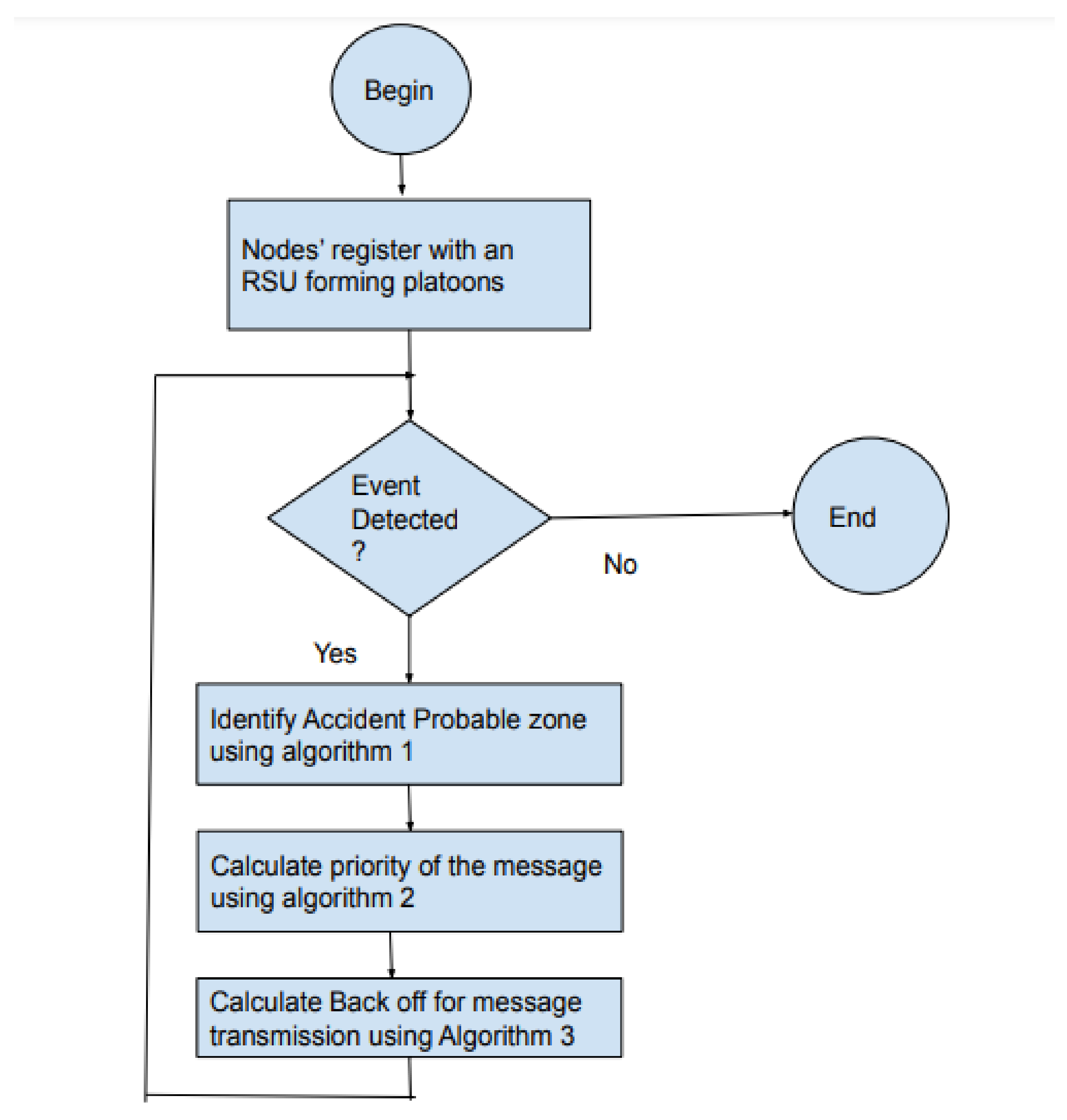 Sensors 21 06937 g005