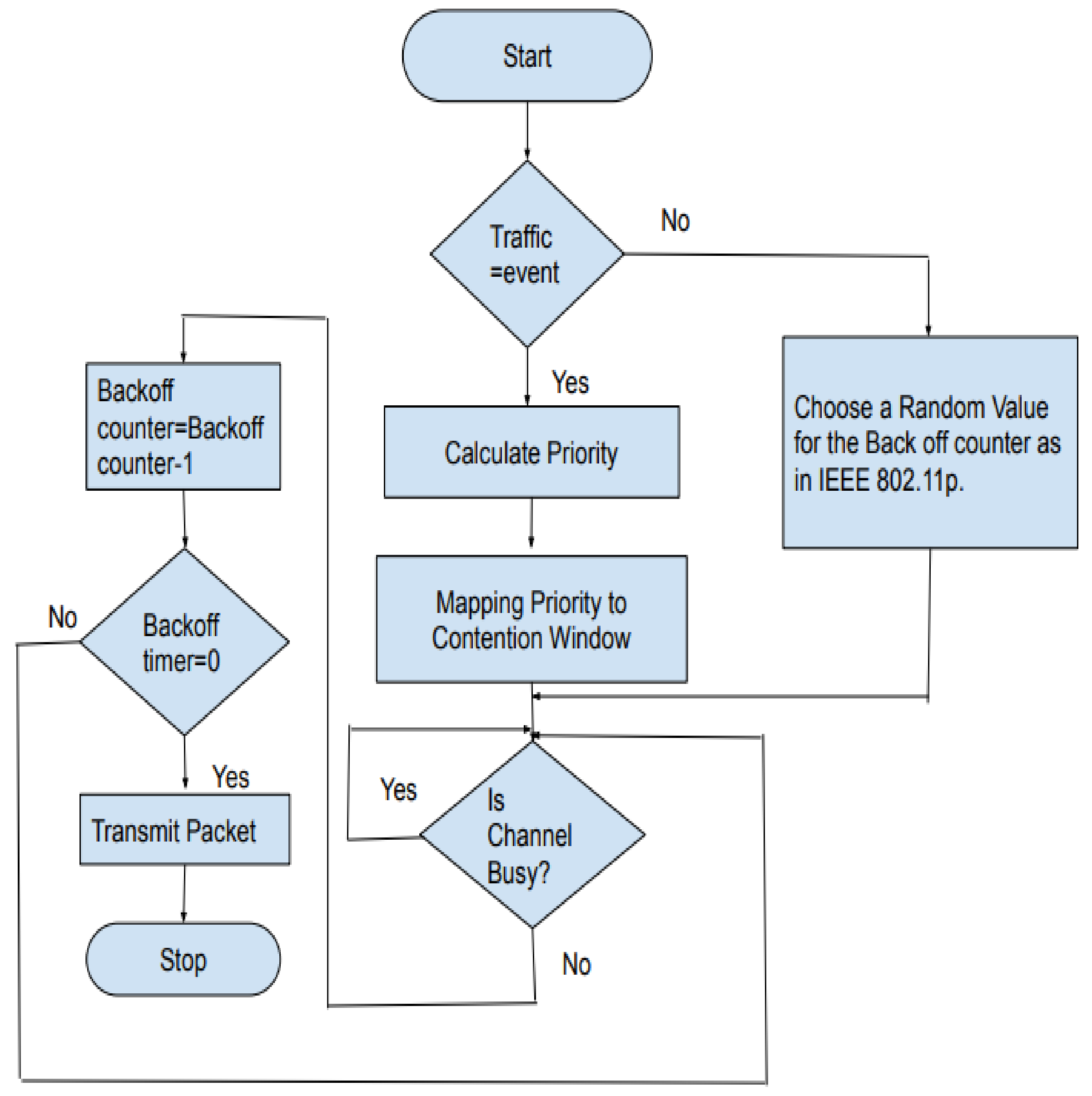 Sensors 21 06937 g007
