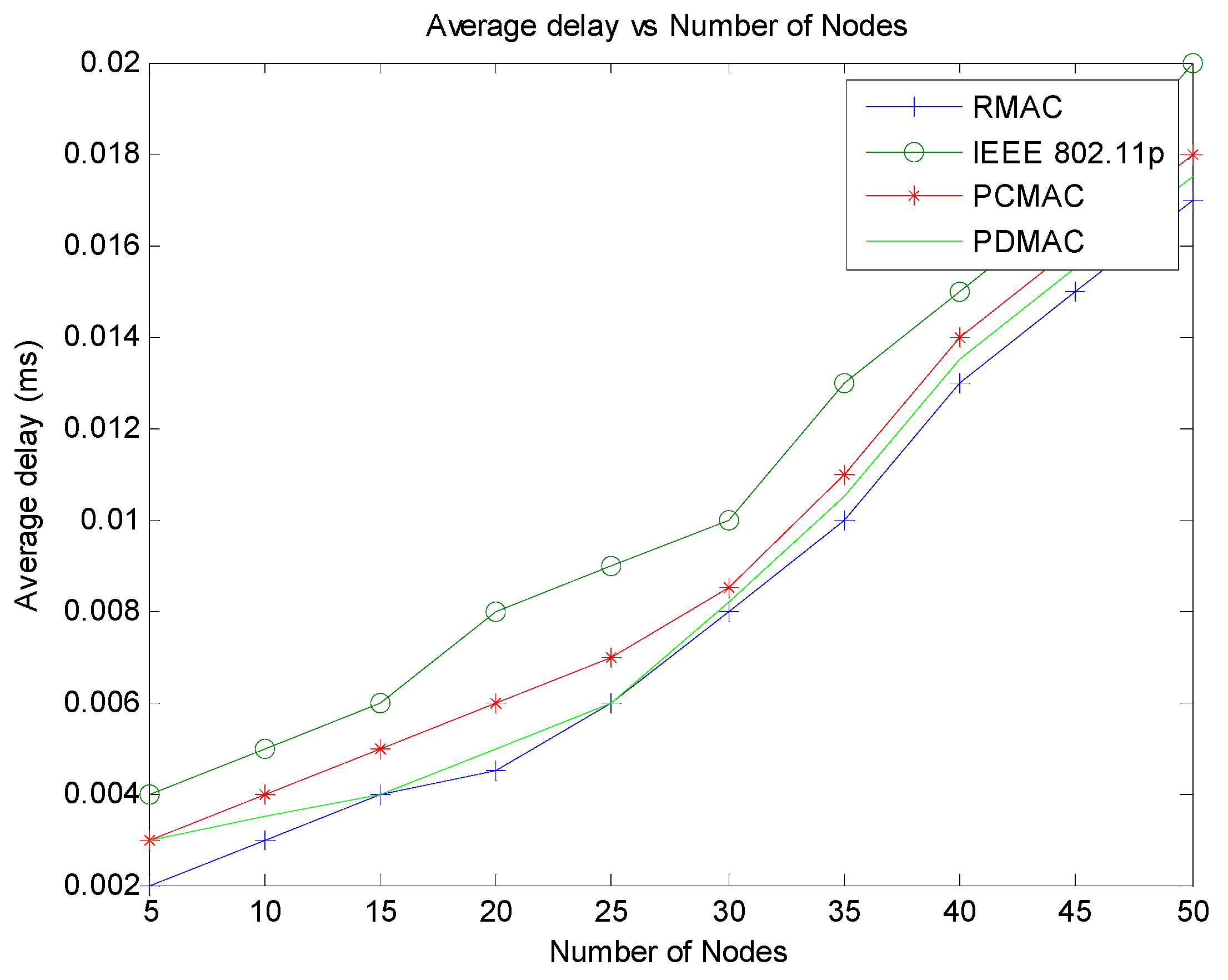 Sensors 21 06937 g014
