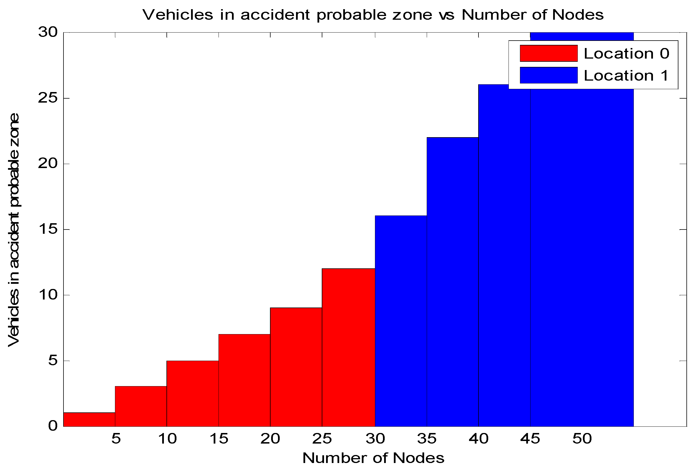 Sensors 21 06937 g015