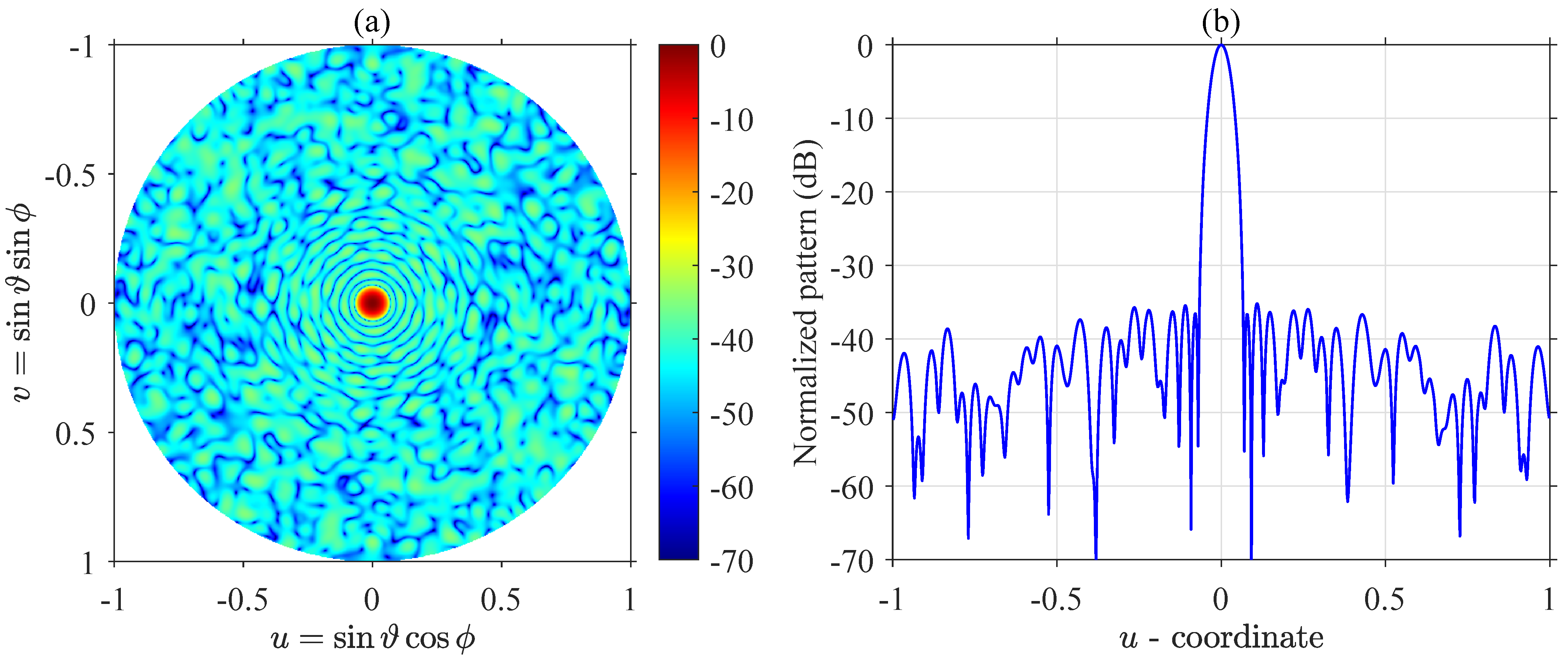 Sensors 21 06939 g005