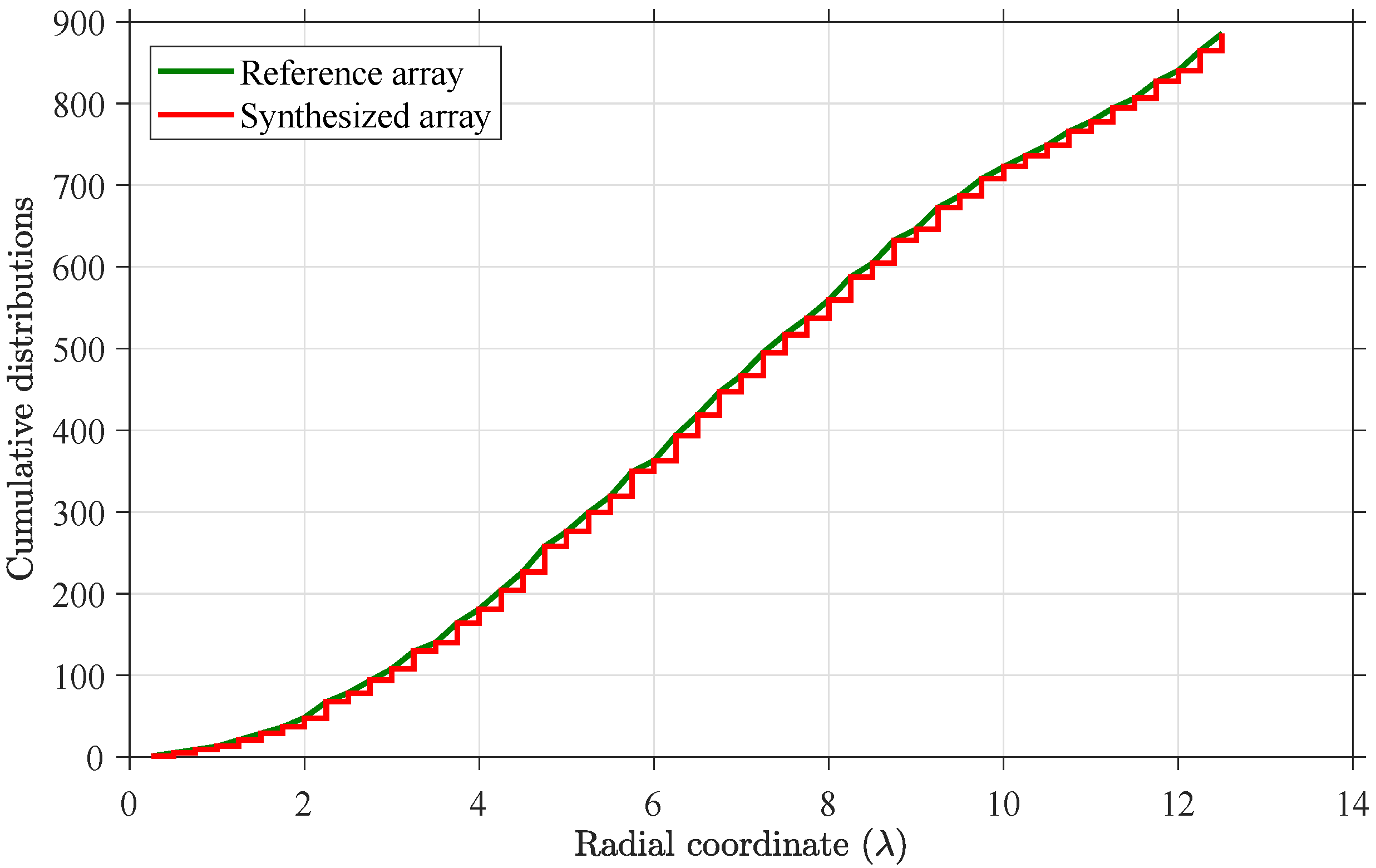 Sensors 21 06939 g006