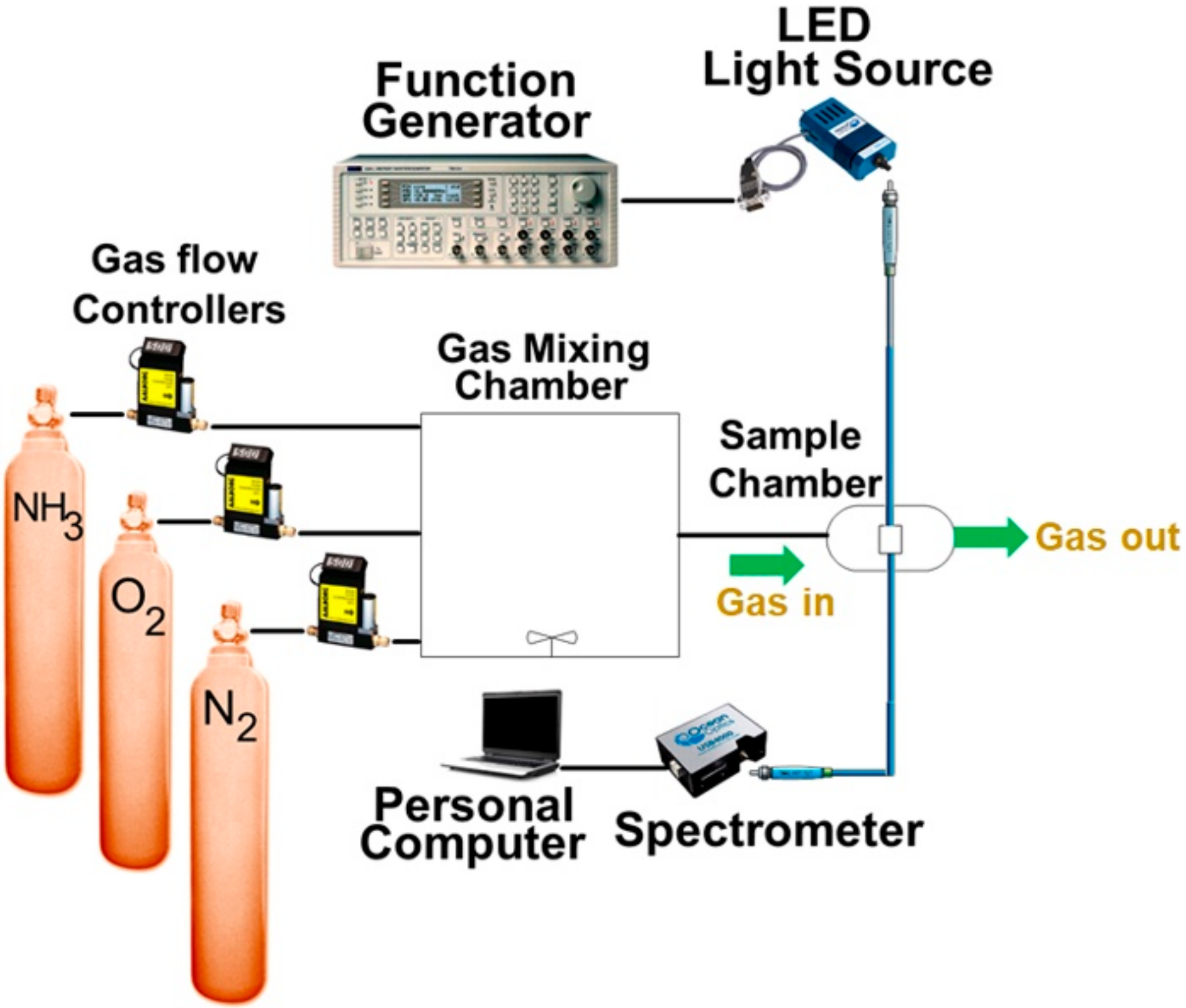 Sensors 21 06940 g003