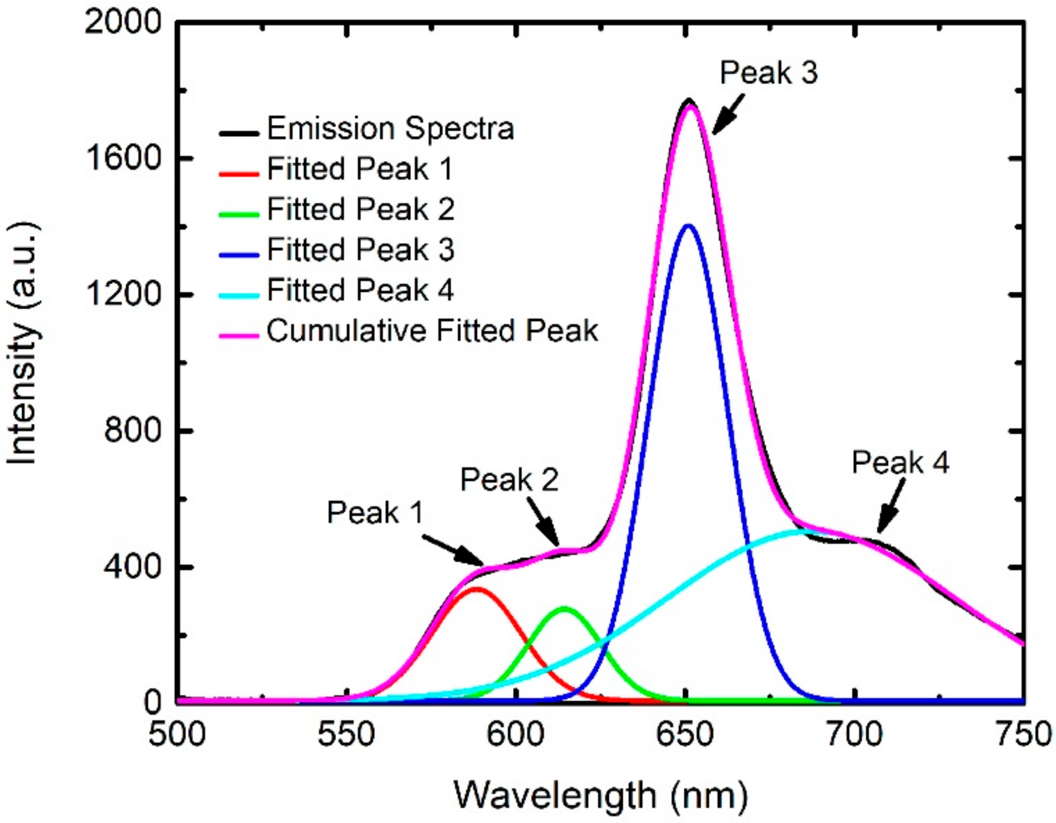 Sensors 21 06940 g005