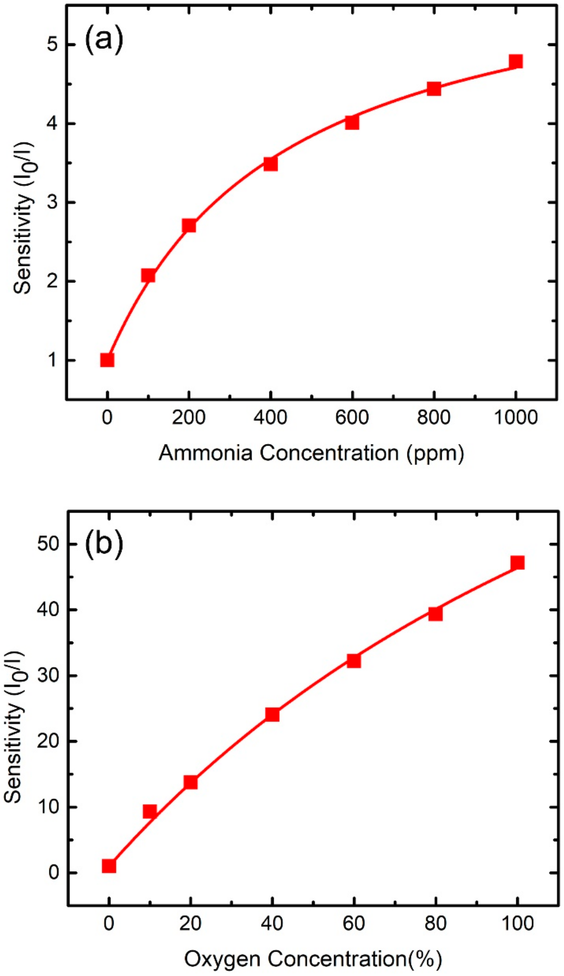 Sensors 21 06940 g006