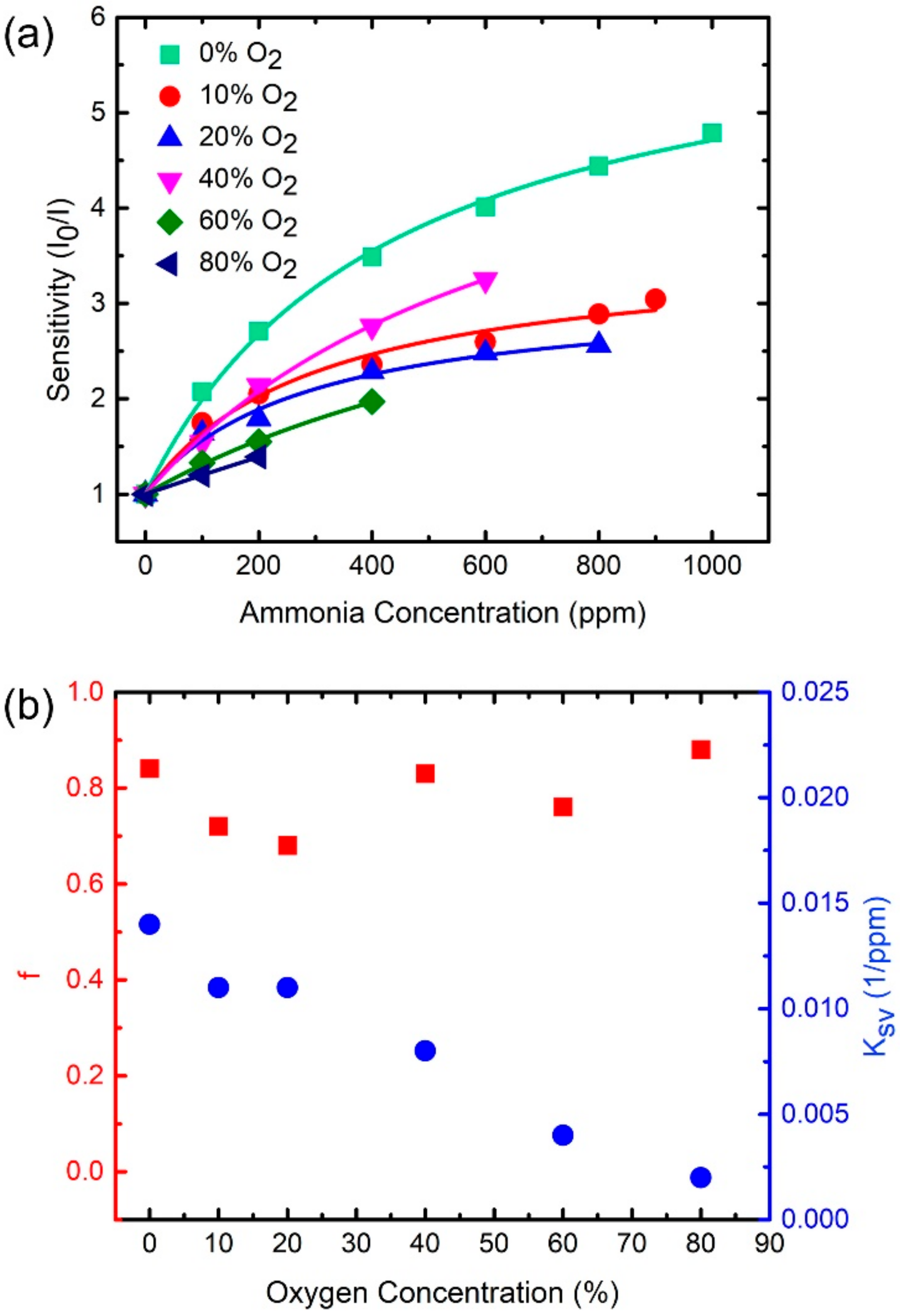 Sensors 21 06940 g007