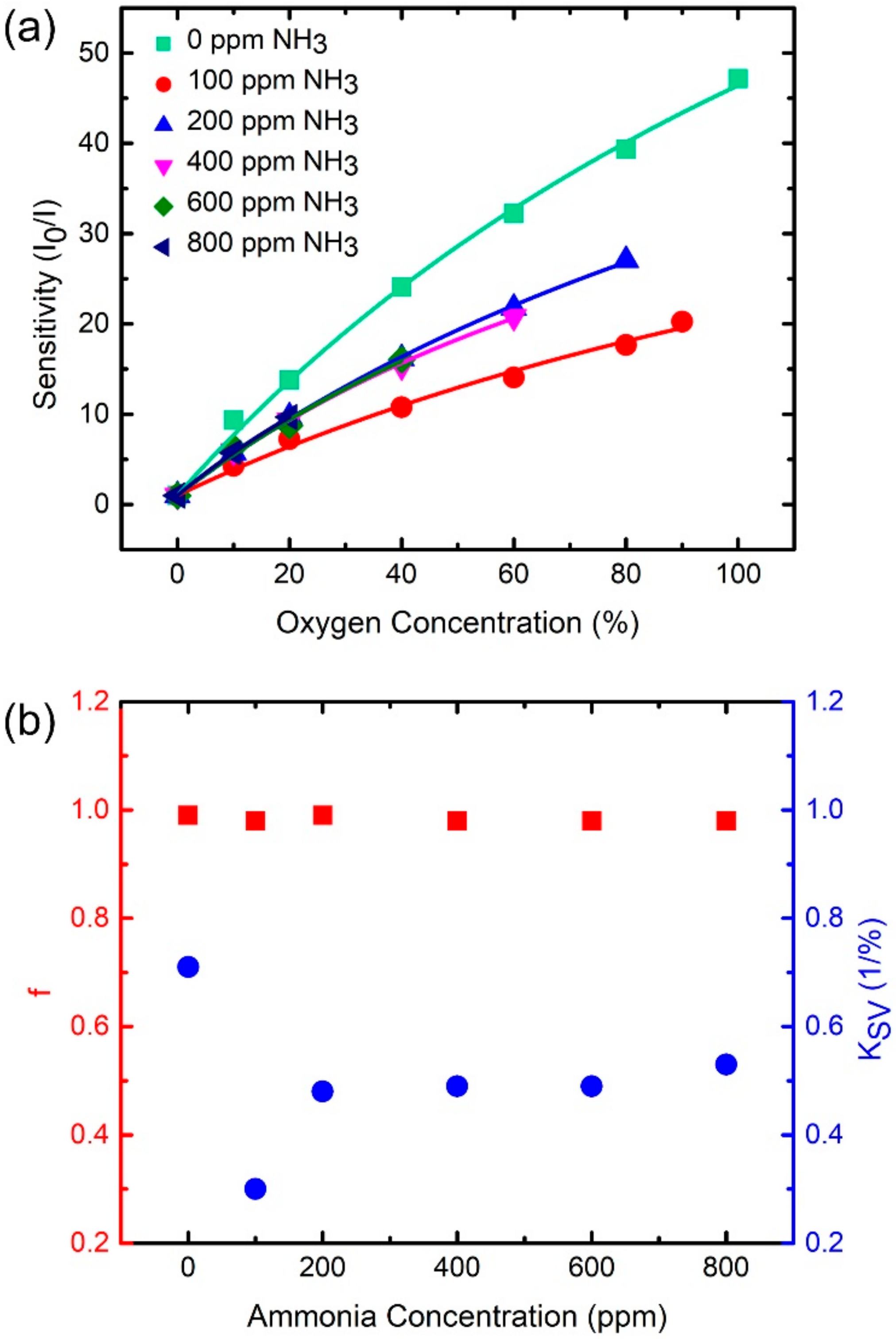 Sensors 21 06940 g008