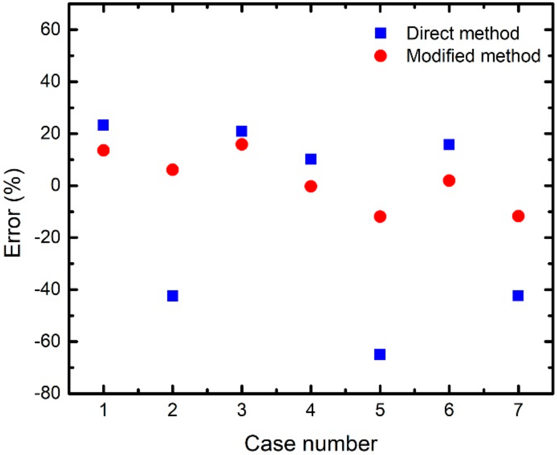 Sensors 21 06940 g009