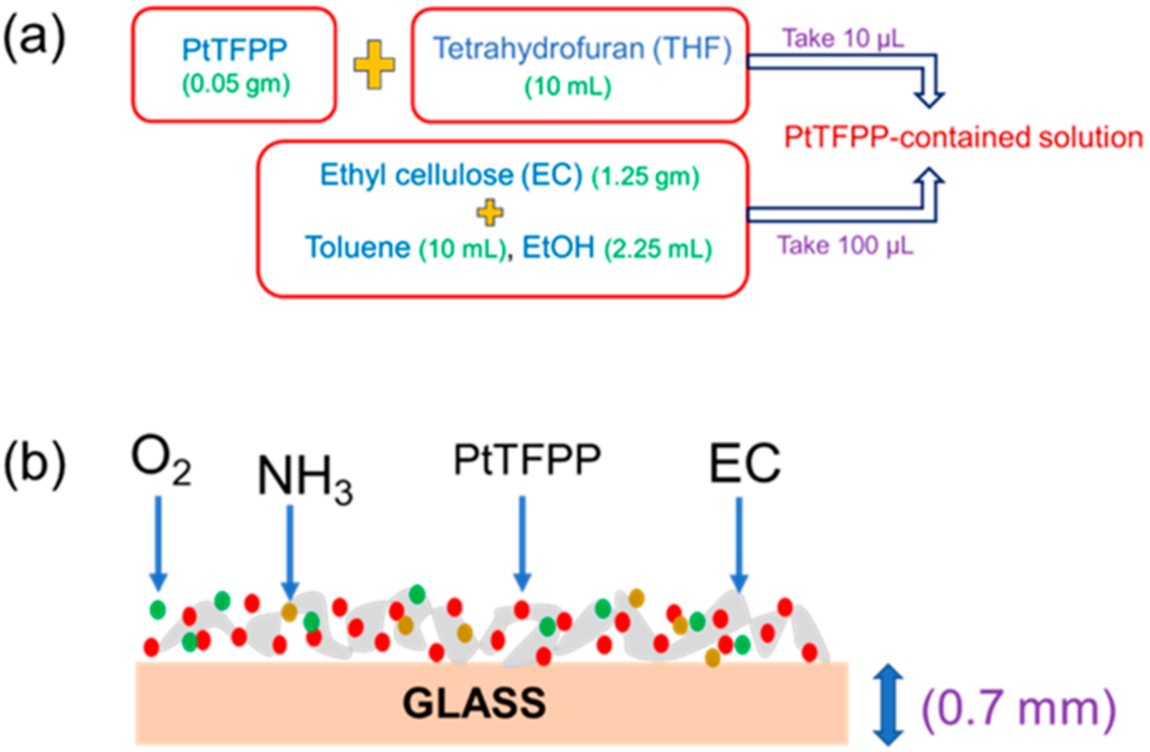 Sensors 21 06940 g0a1