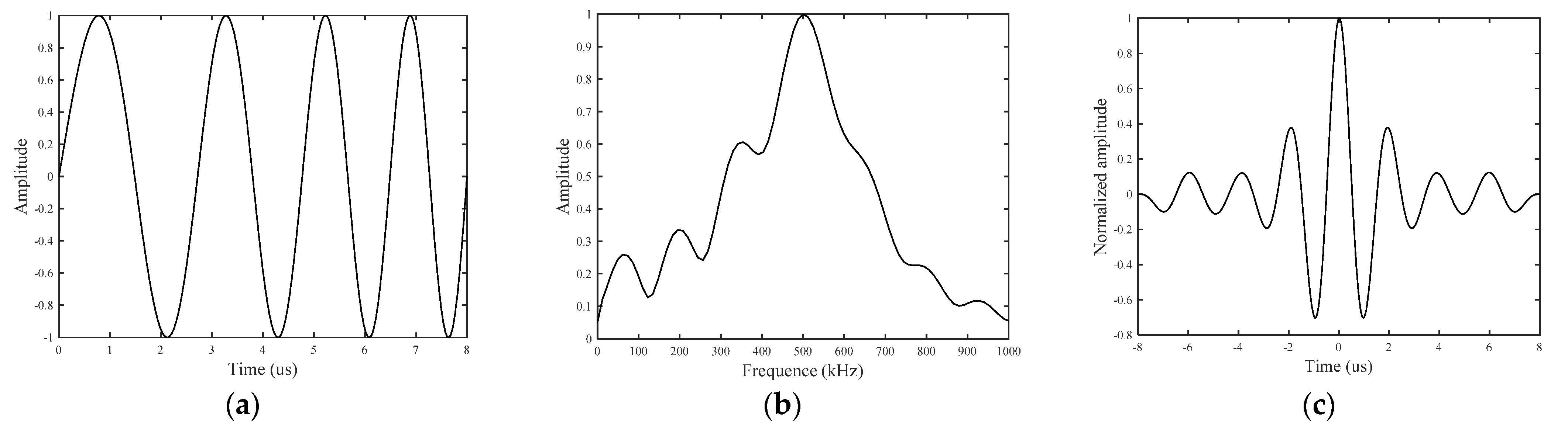 Sensors 21 06941 g001