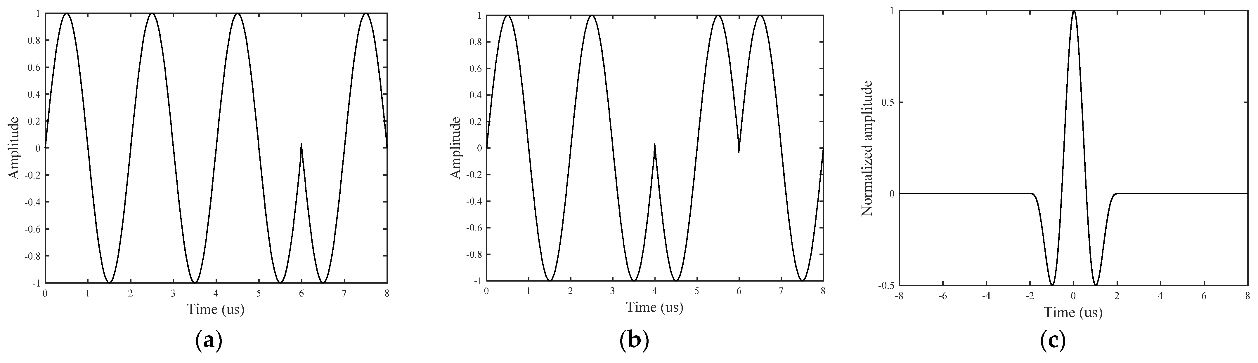 Sensors 21 06941 g002