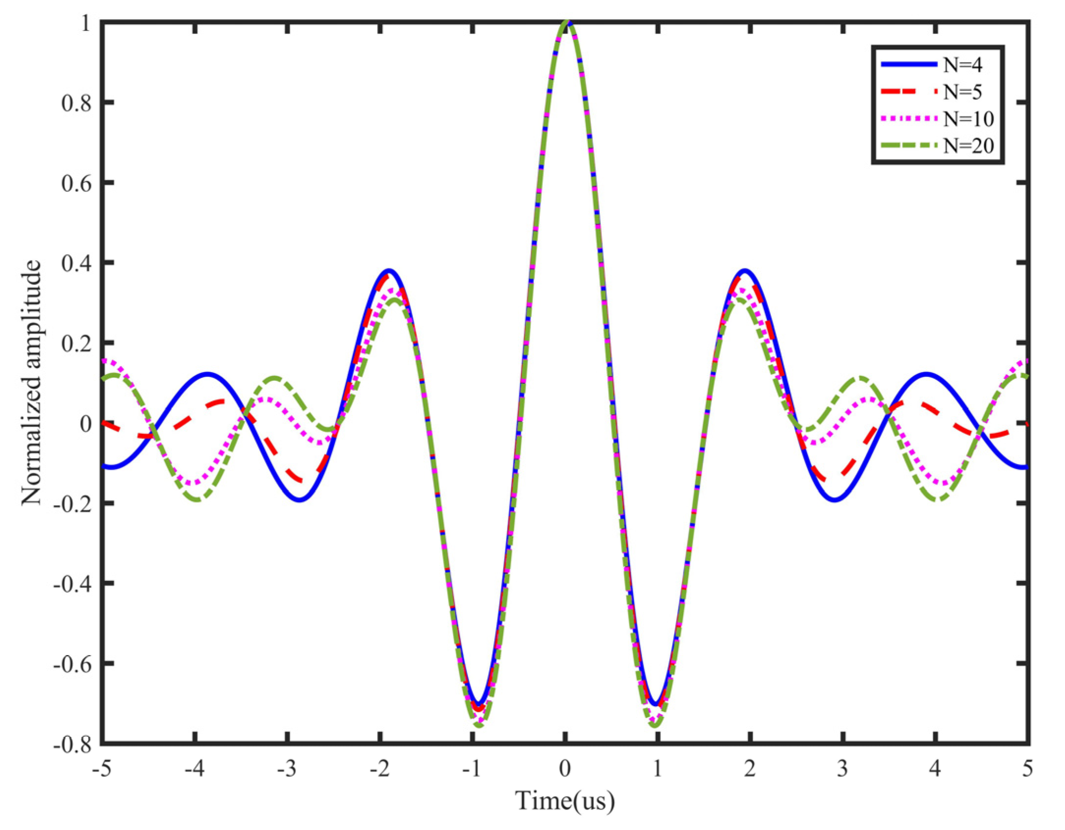Sensors 21 06941 g003