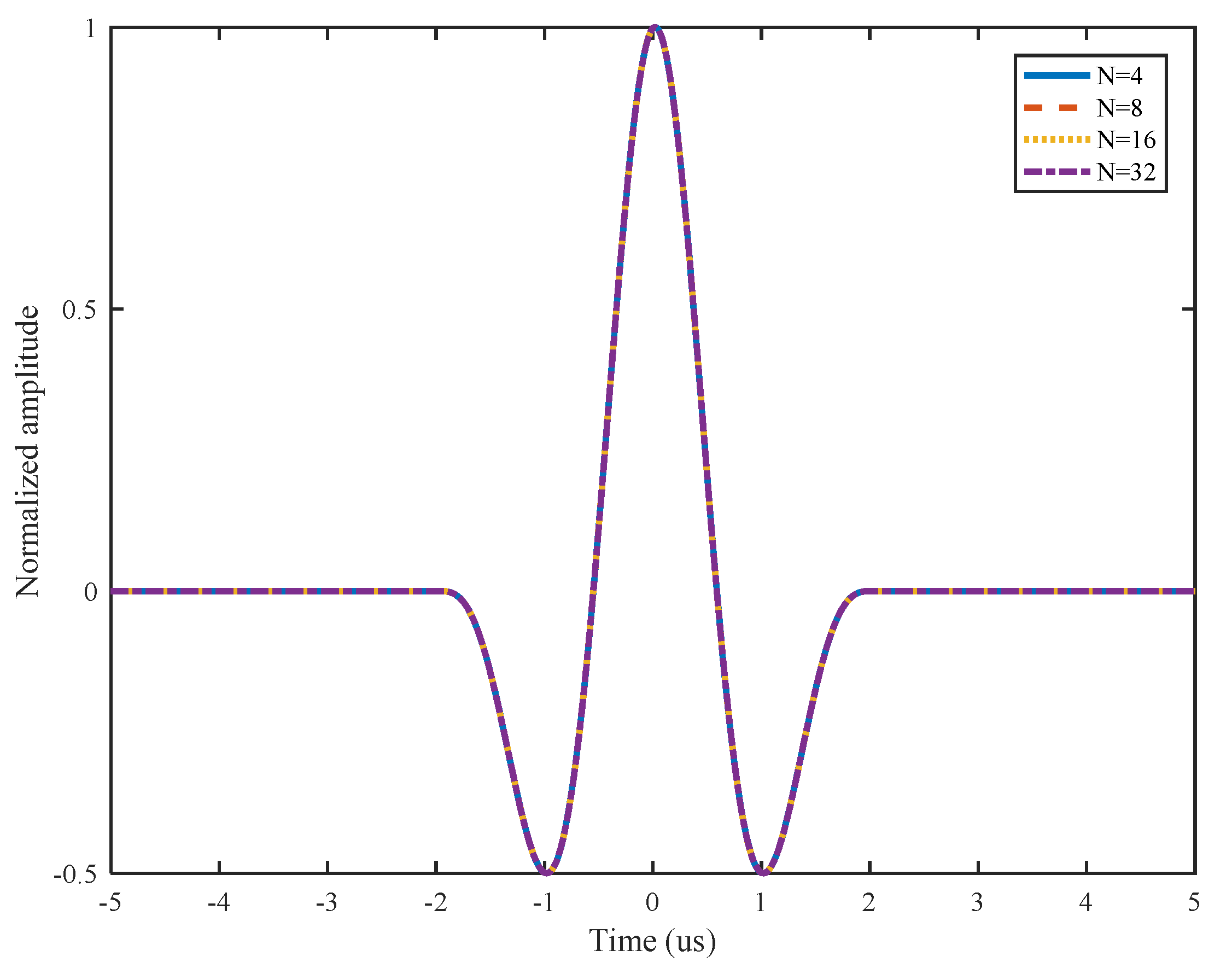 Sensors 21 06941 g004