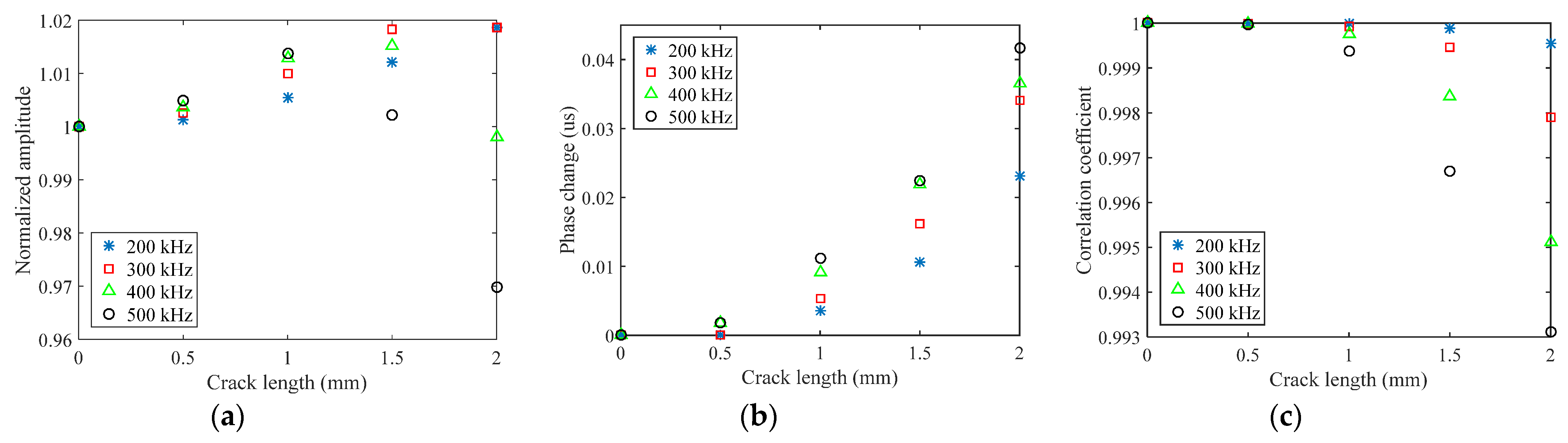 Sensors 21 06941 g007