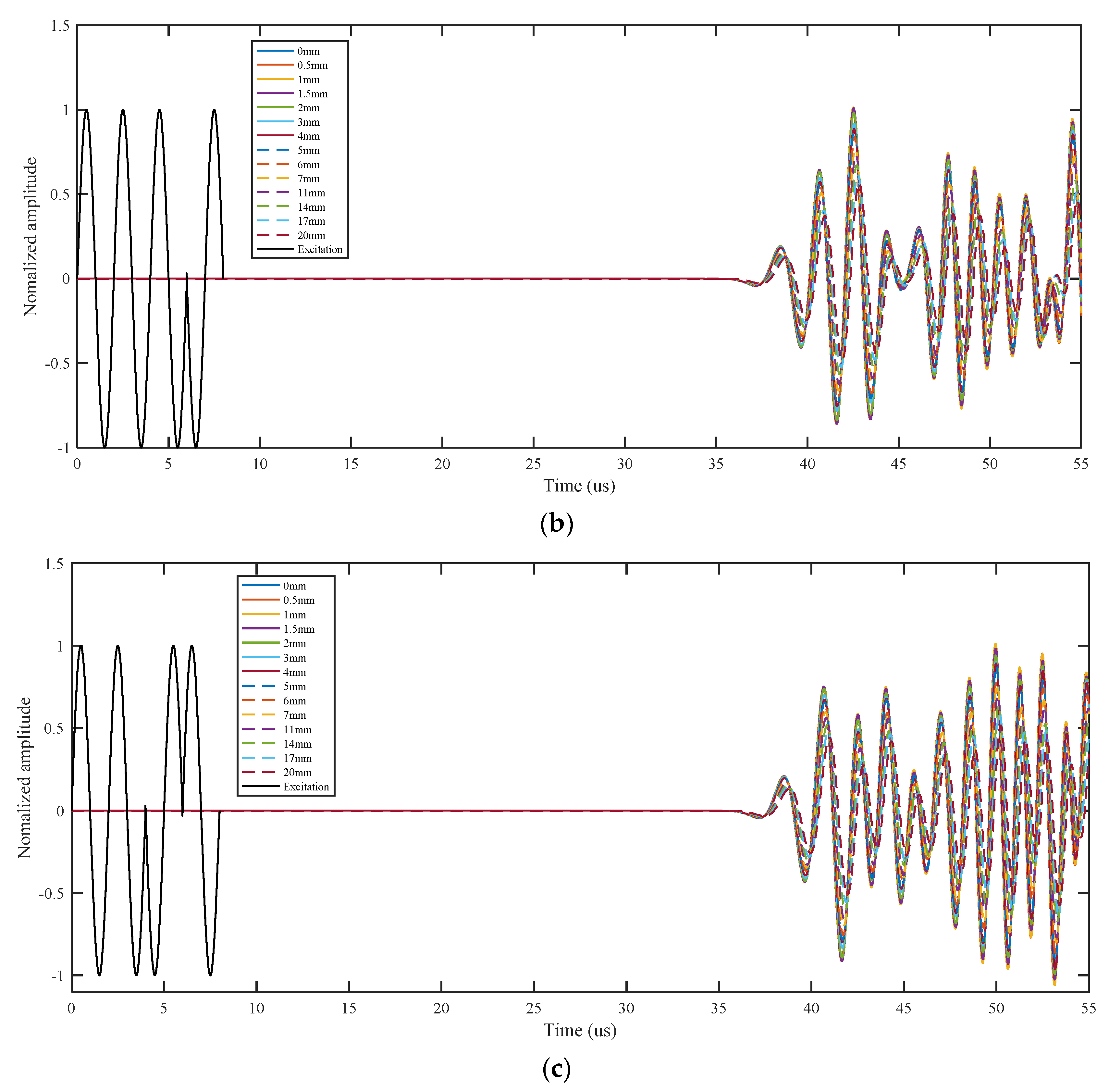 Sensors 21 06941 g008b