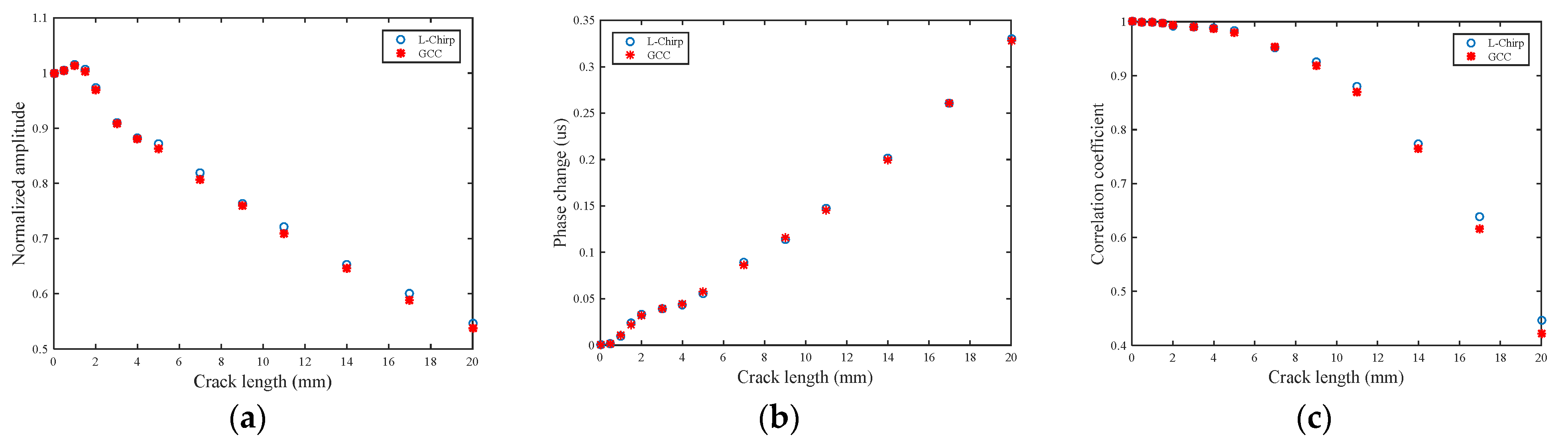 Sensors 21 06941 g012