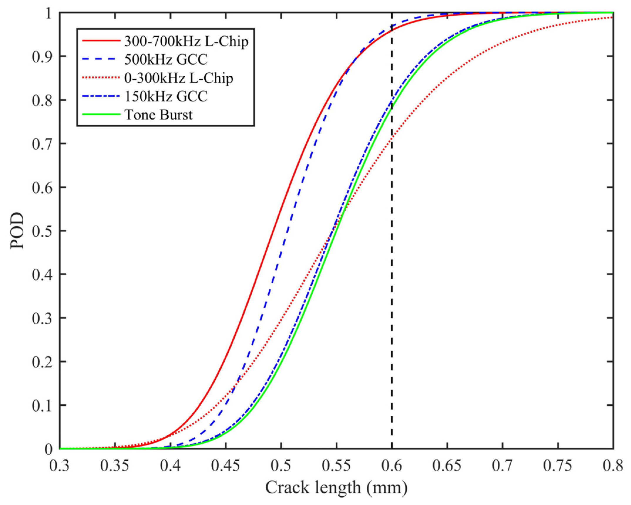 Sensors 21 06941 g014