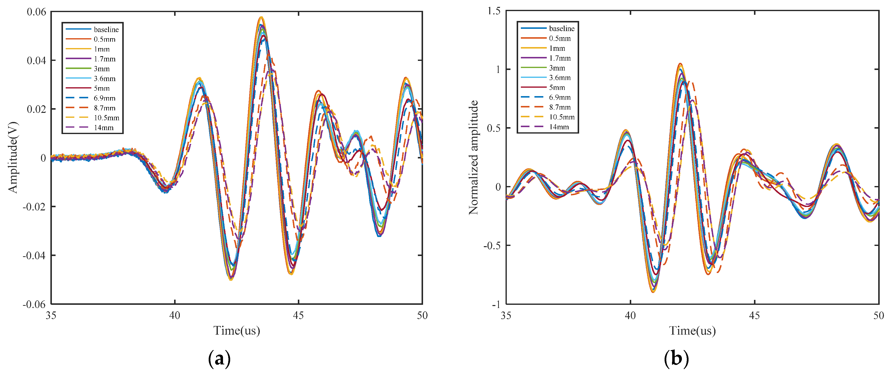 Sensors 21 06941 g017