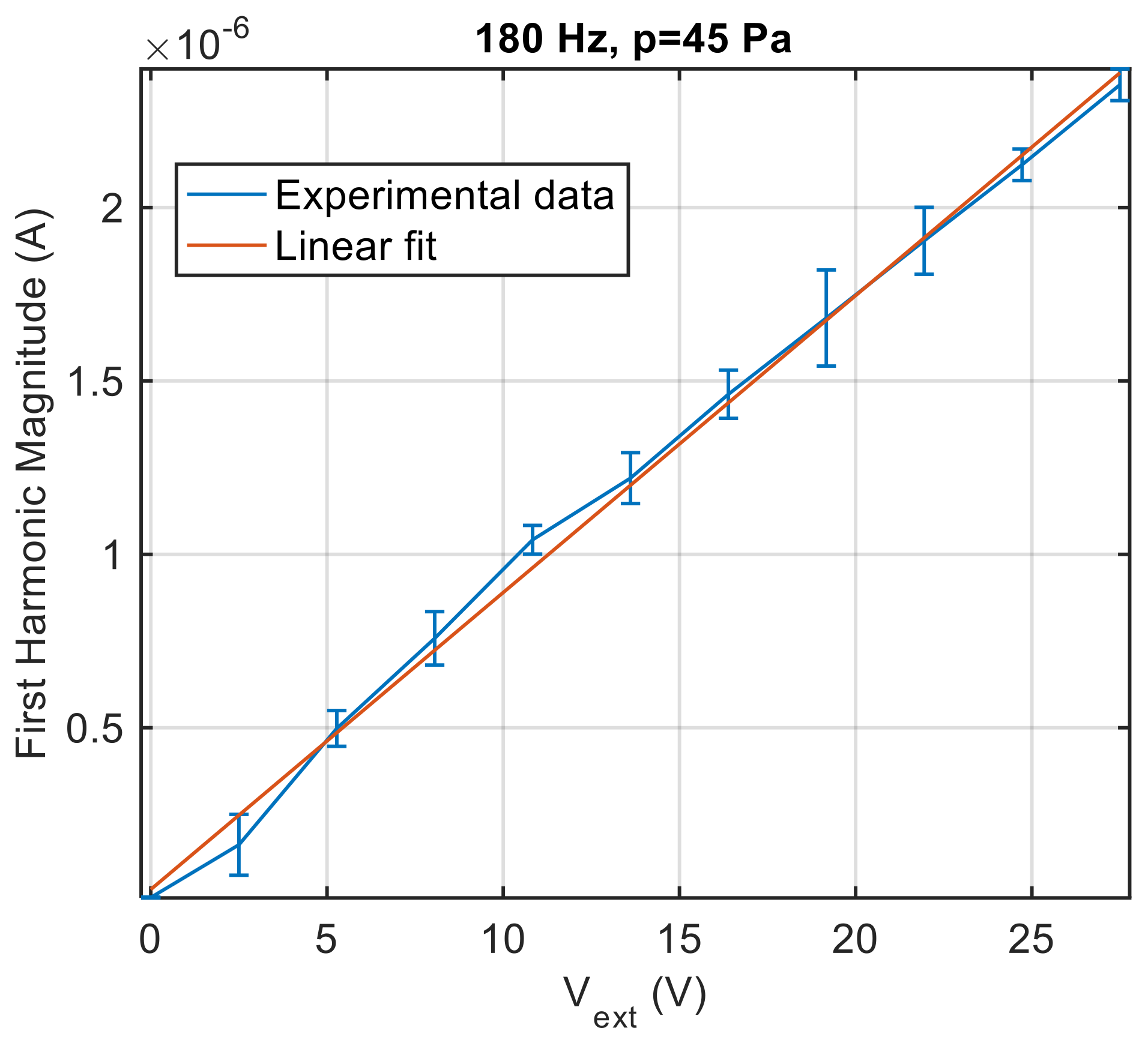 Sensors 21 06944 g012