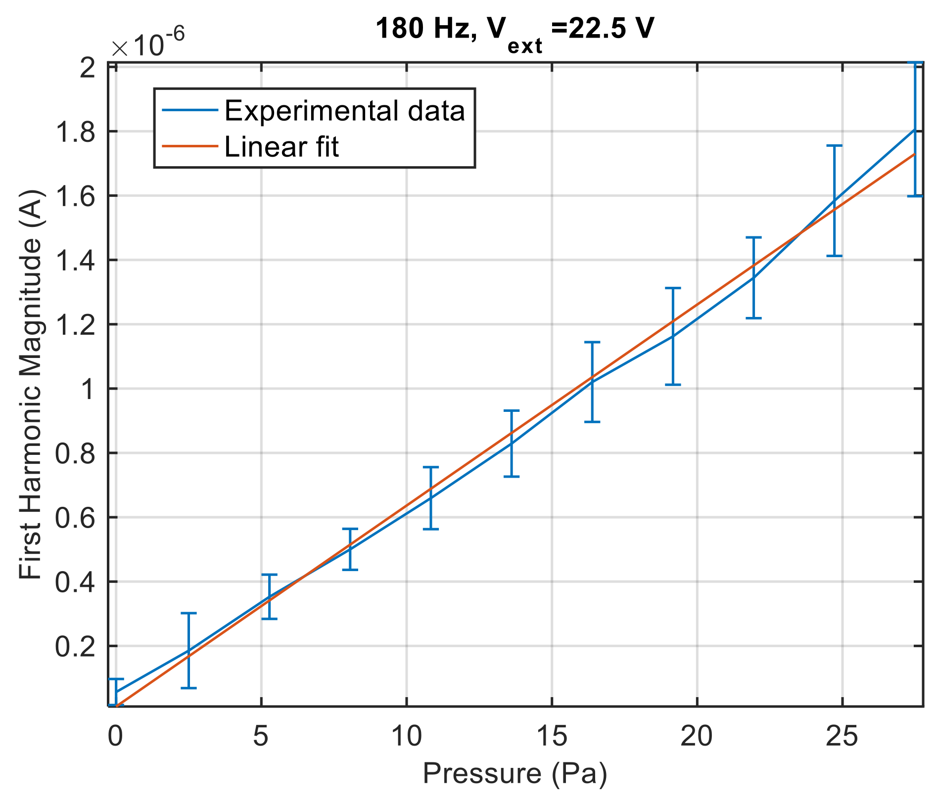 Sensors 21 06944 g013