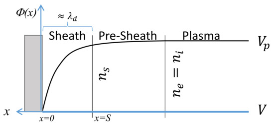 Sensors 21 06944 g0a1