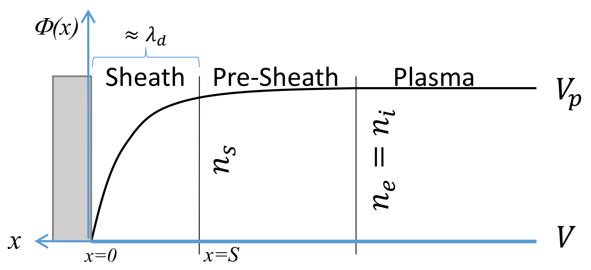 Sensors 21 06944 g0a1