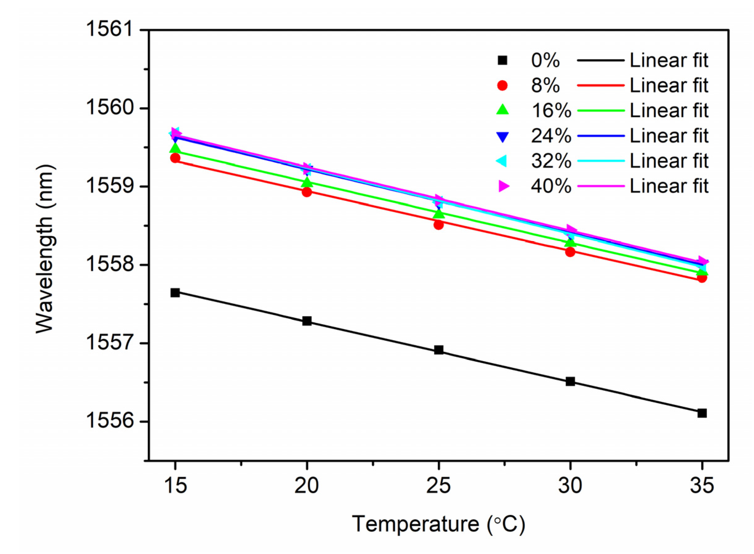 Sensors 21 06946 g005