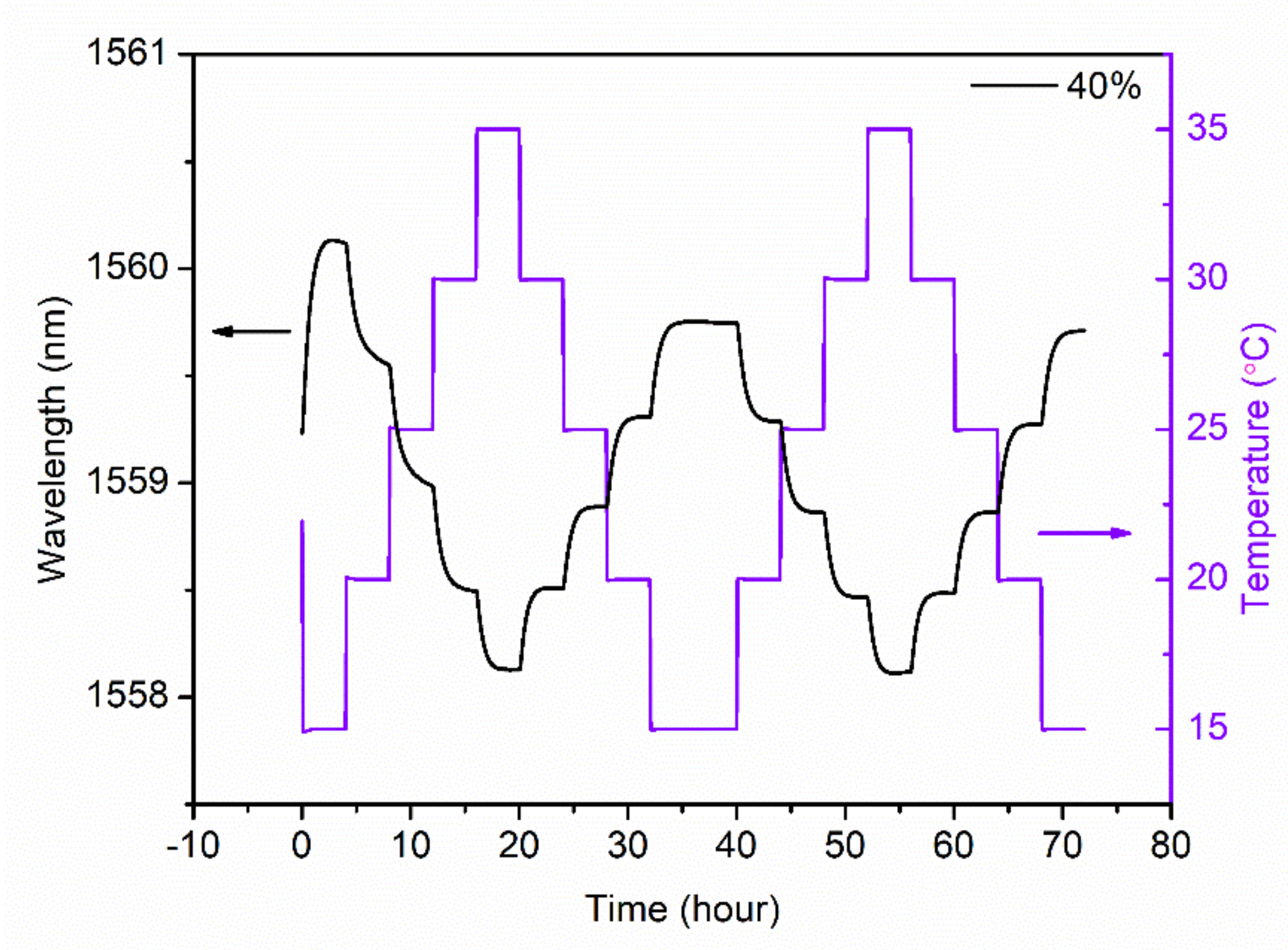 Sensors 21 06946 g006