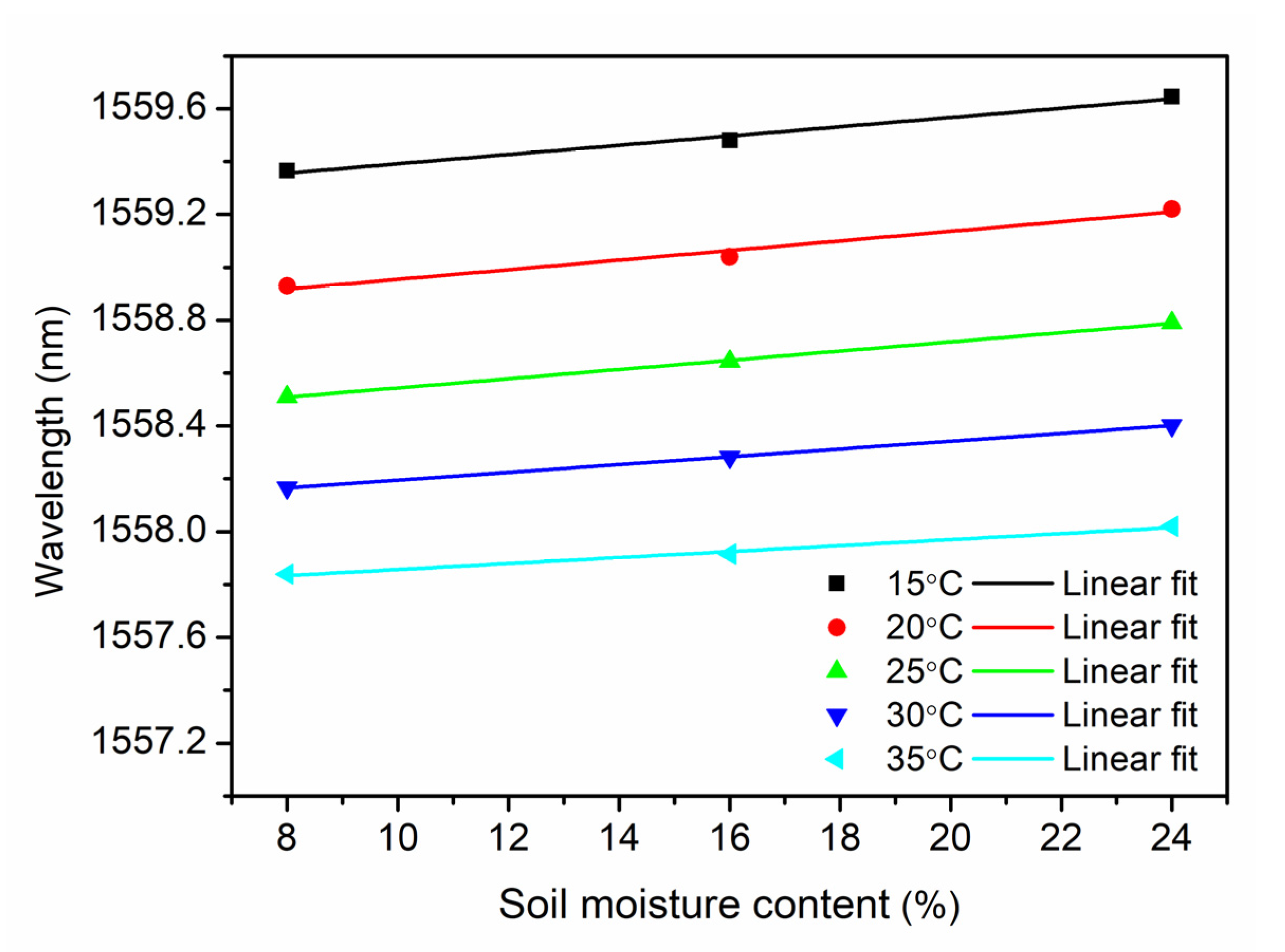 Sensors 21 06946 g008