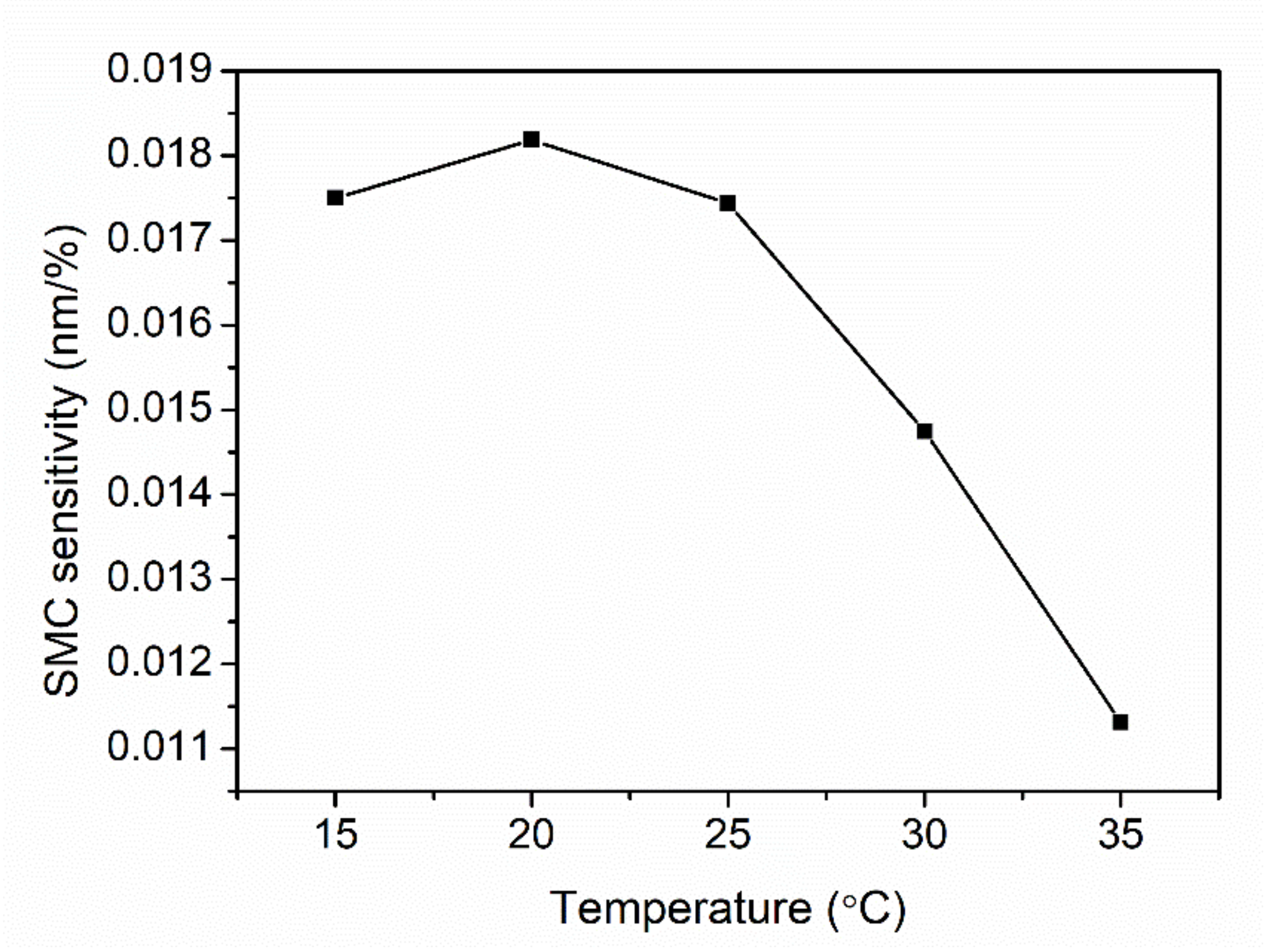 Sensors 21 06946 g009
